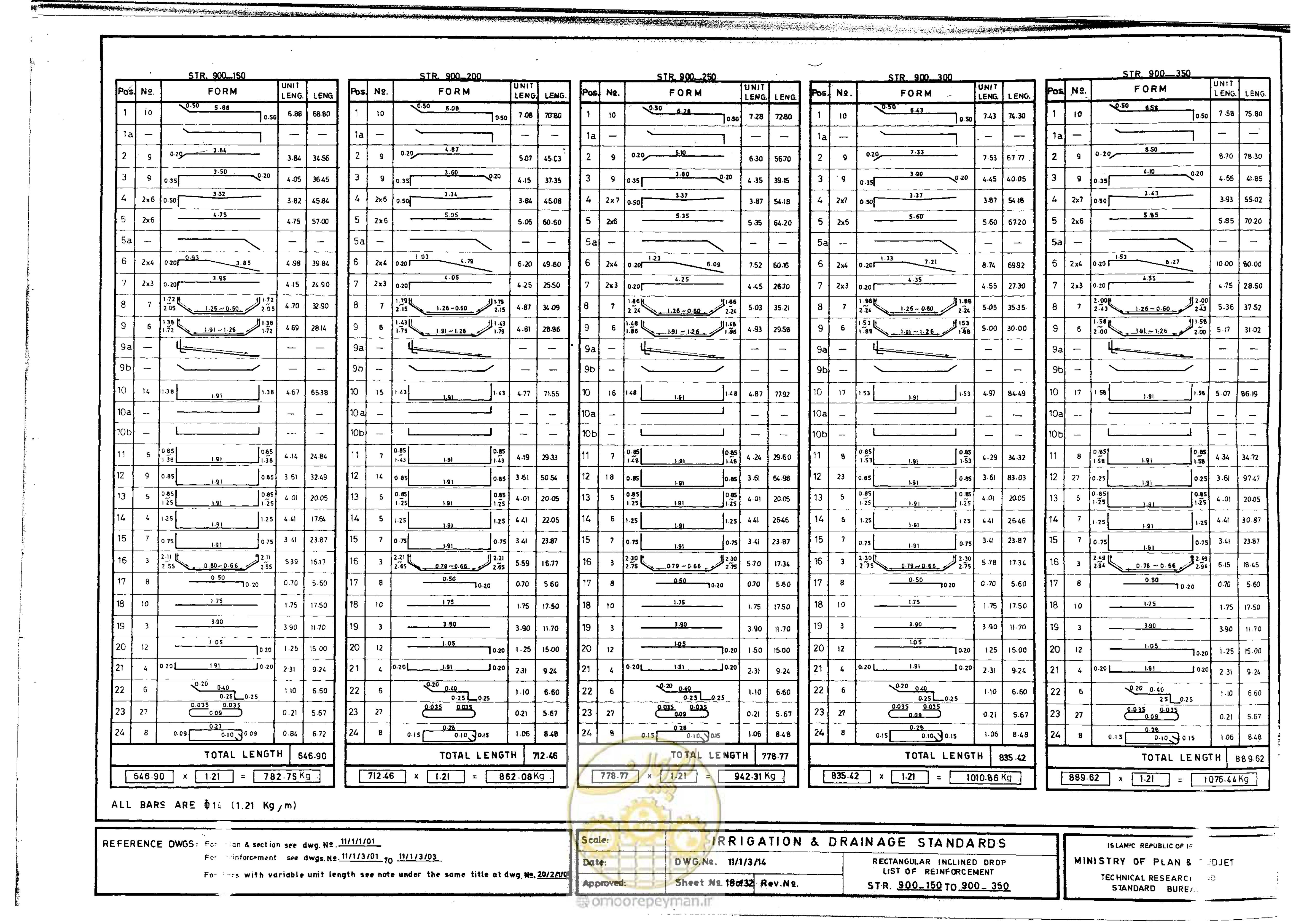 صفحه 197 از 216