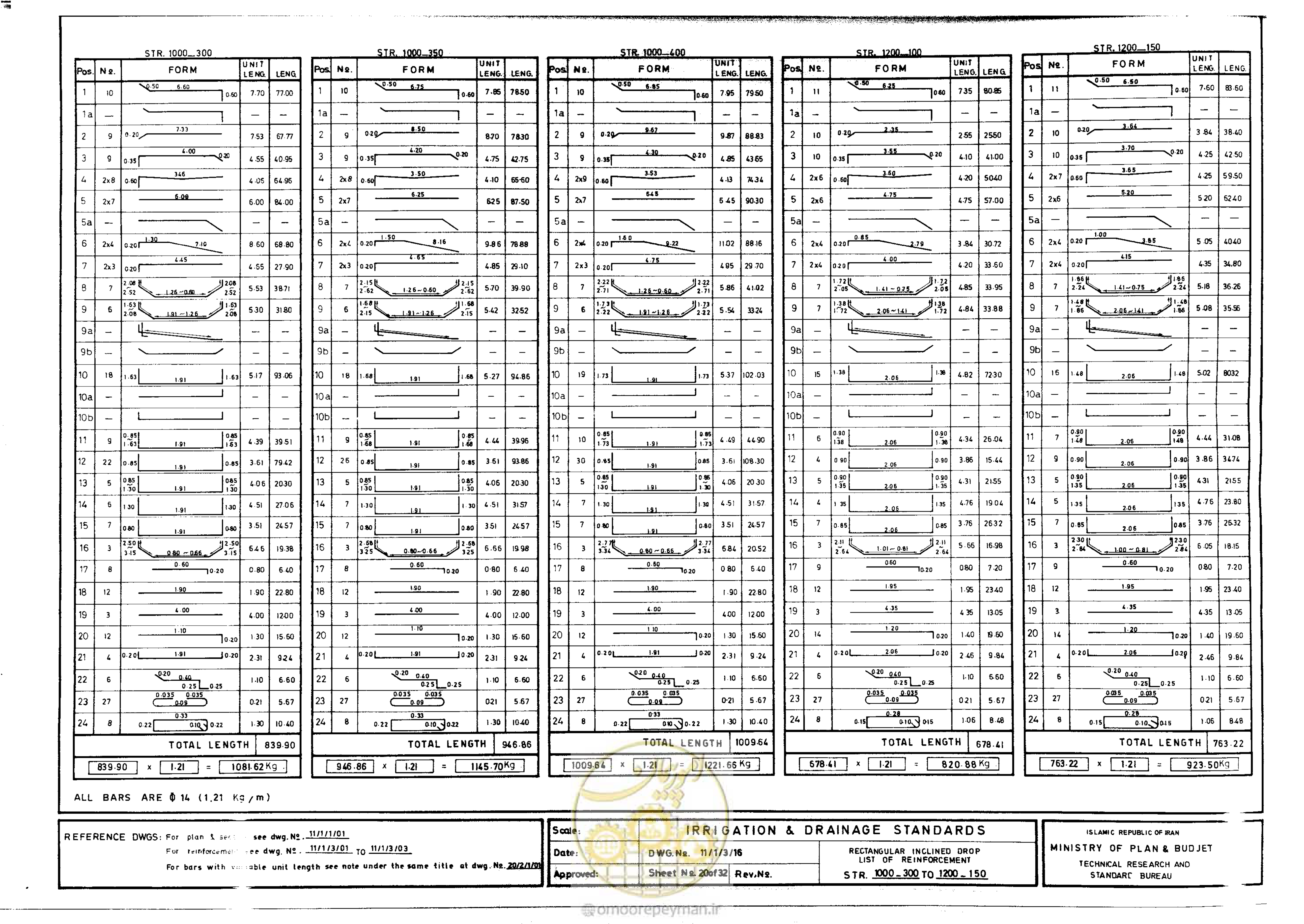 صفحه 199 از 216