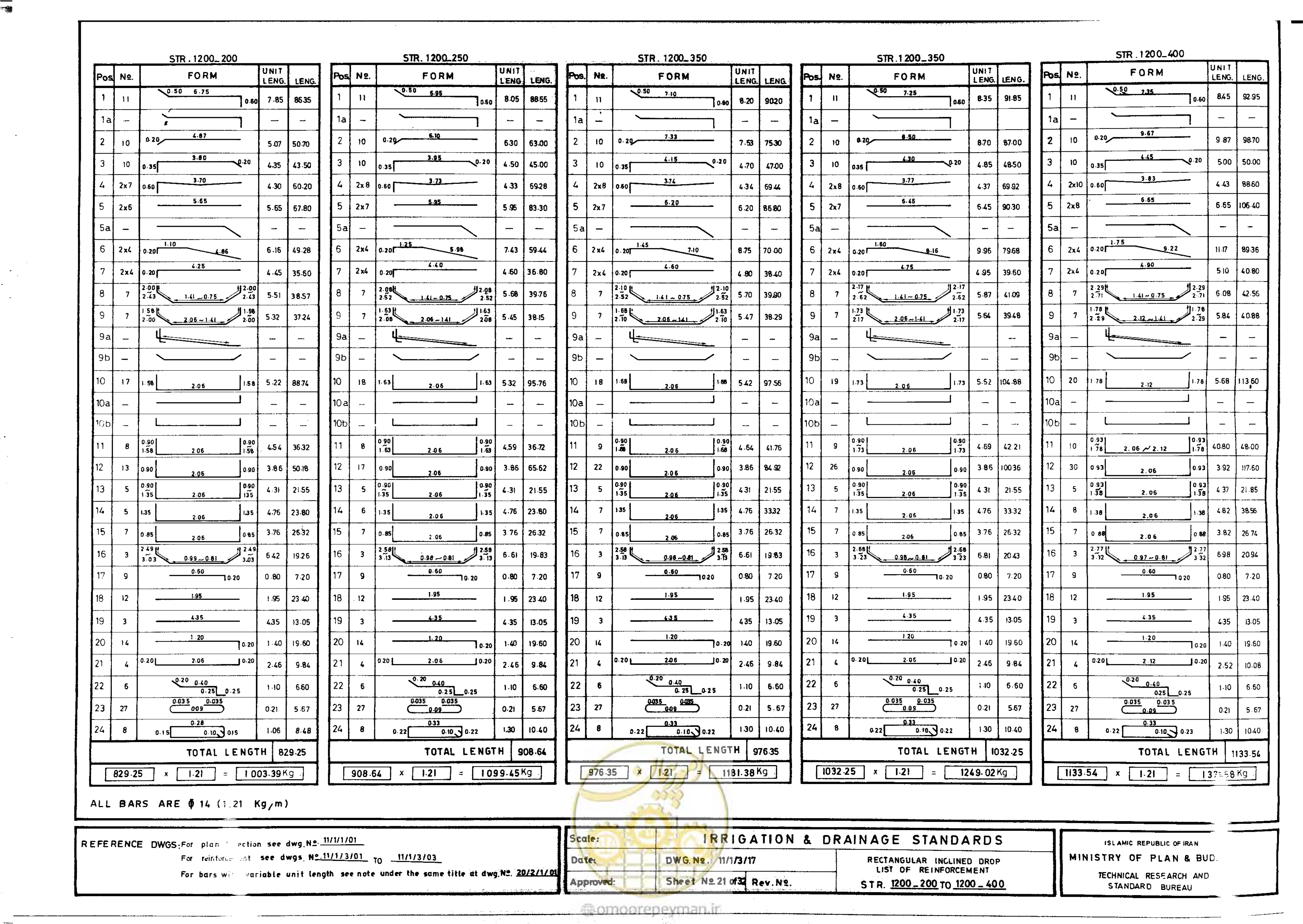 صفحه 200 از 216