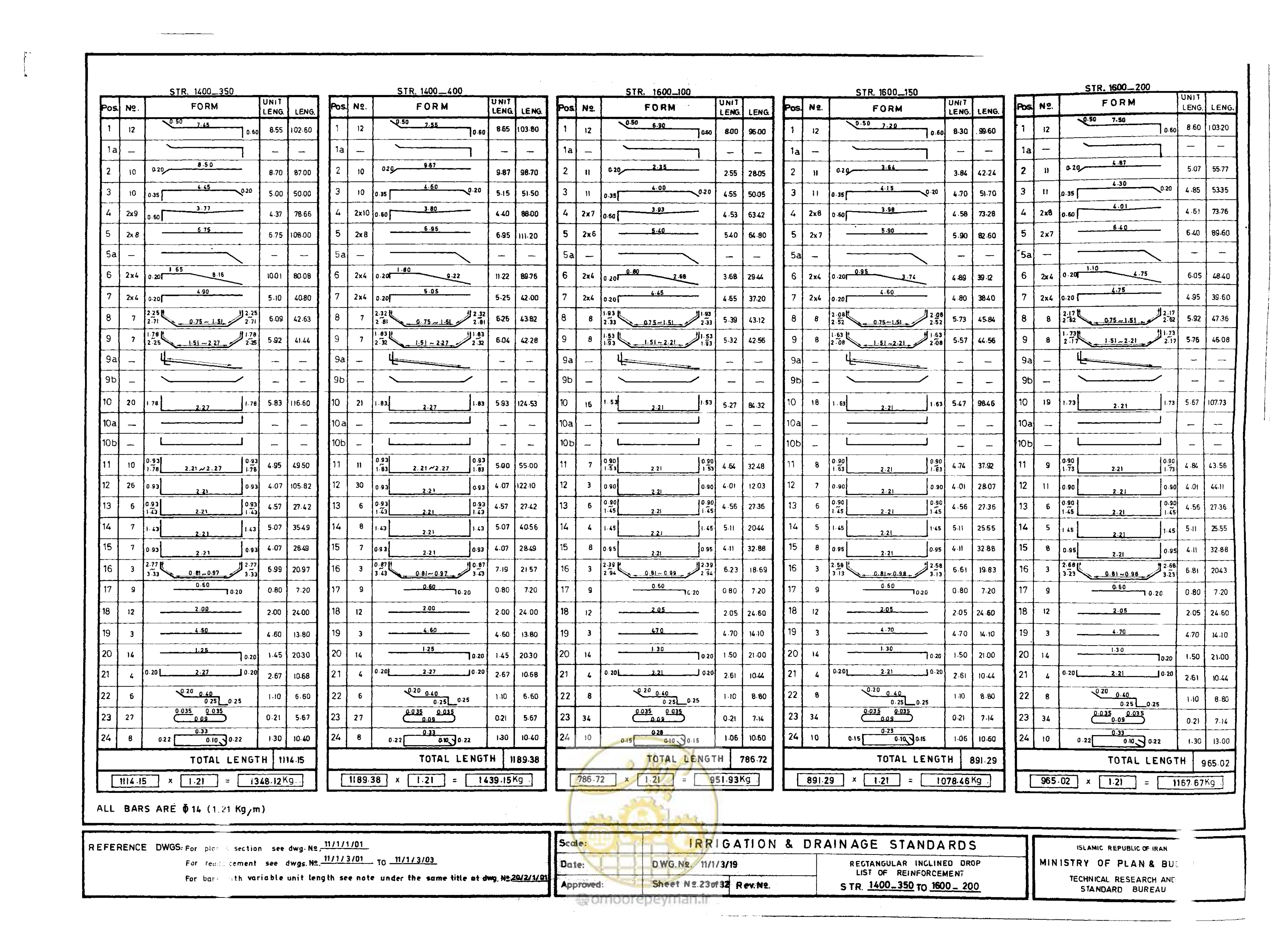 صفحه 202 از 216