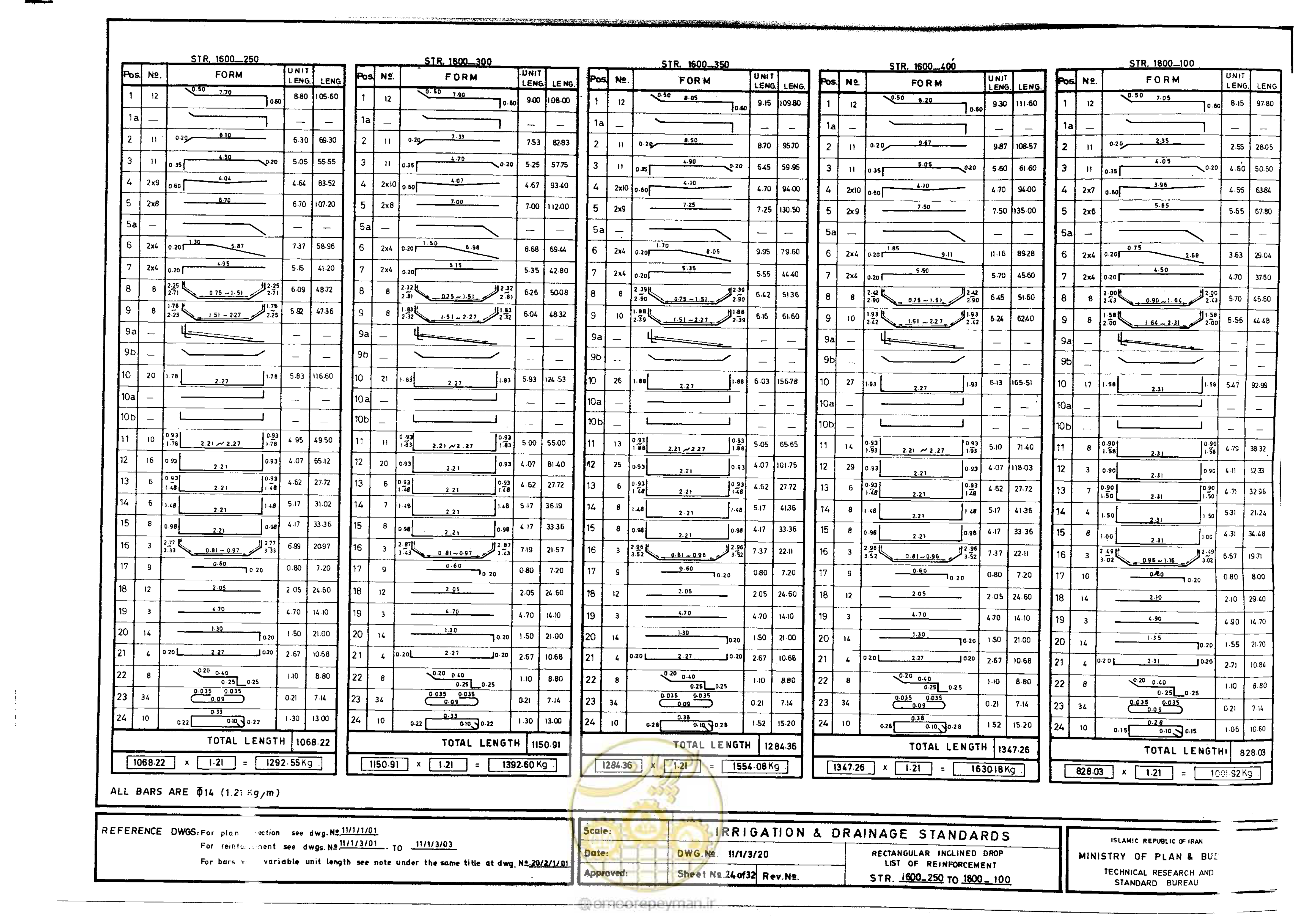 صفحه 203 از 216