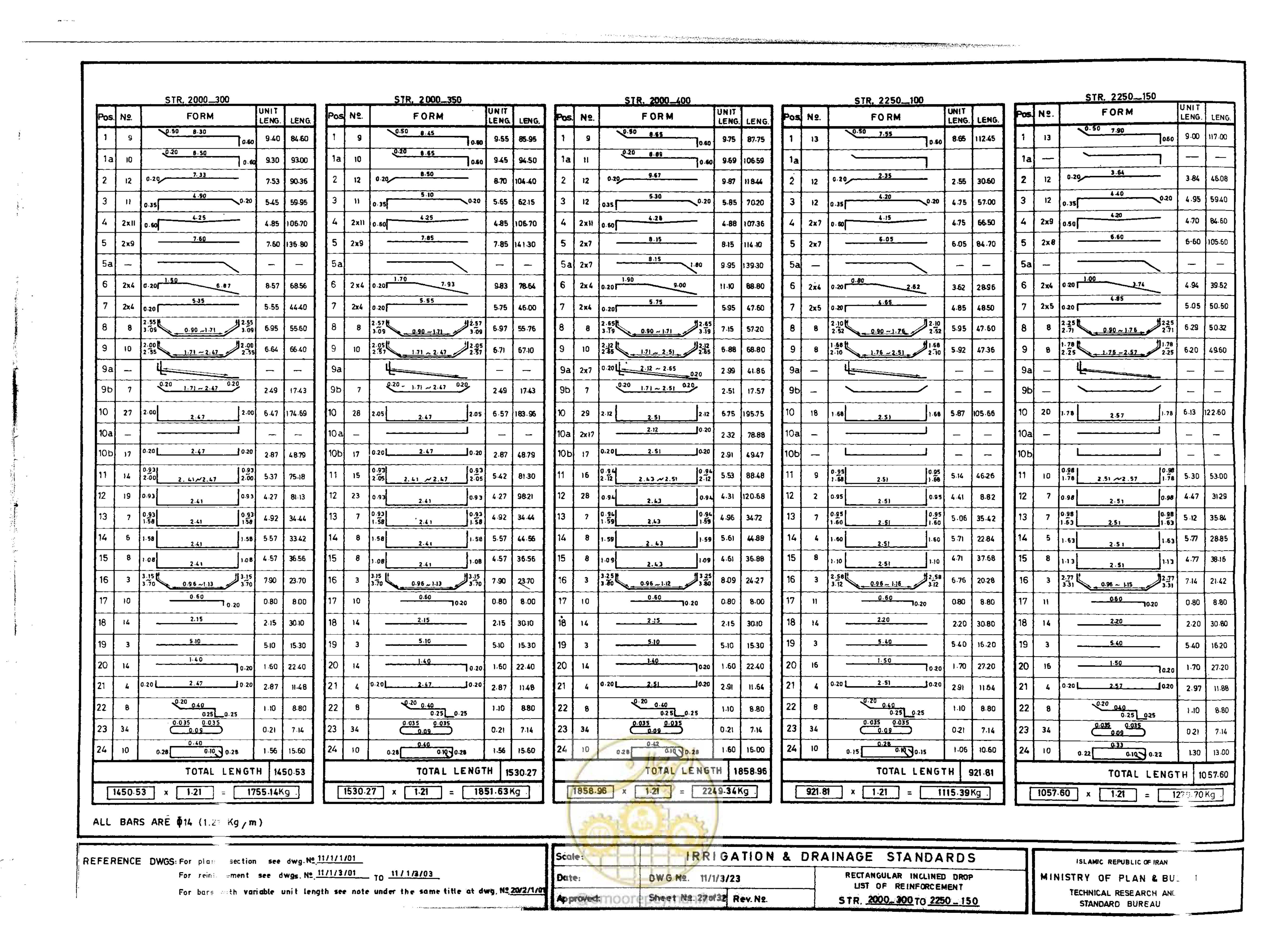 صفحه 206 از 216