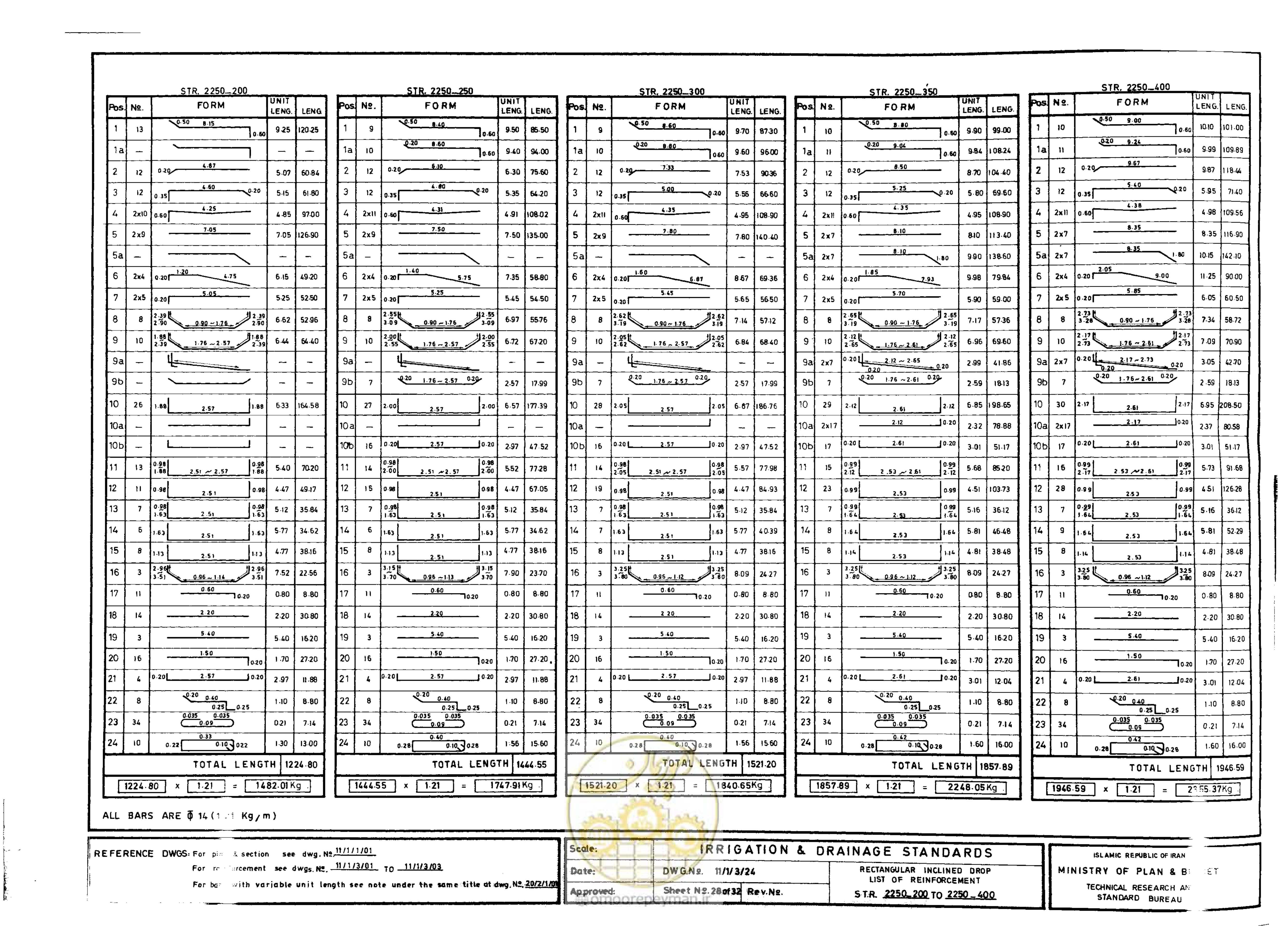 صفحه 207 از 216