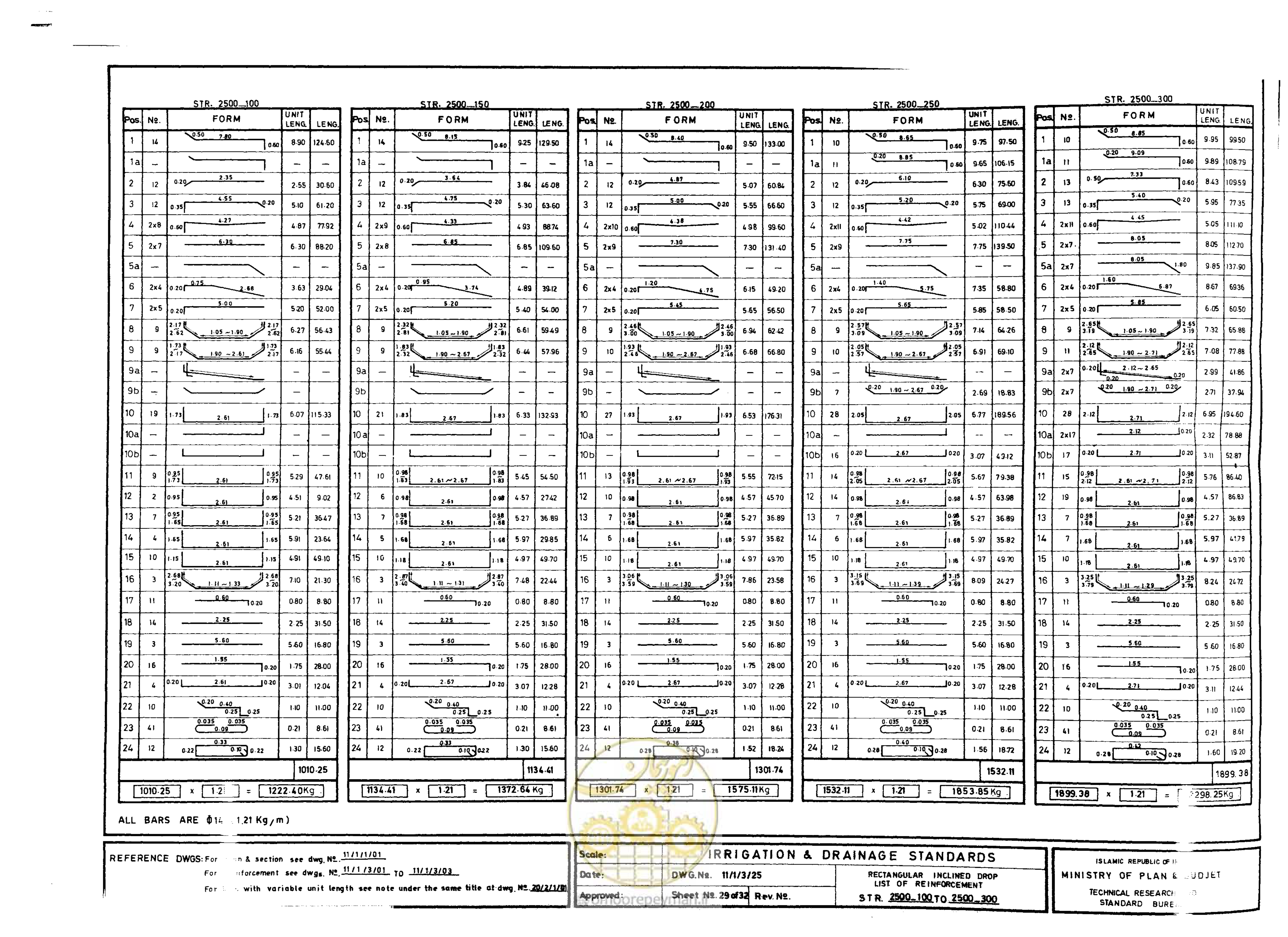 صفحه 208 از 216