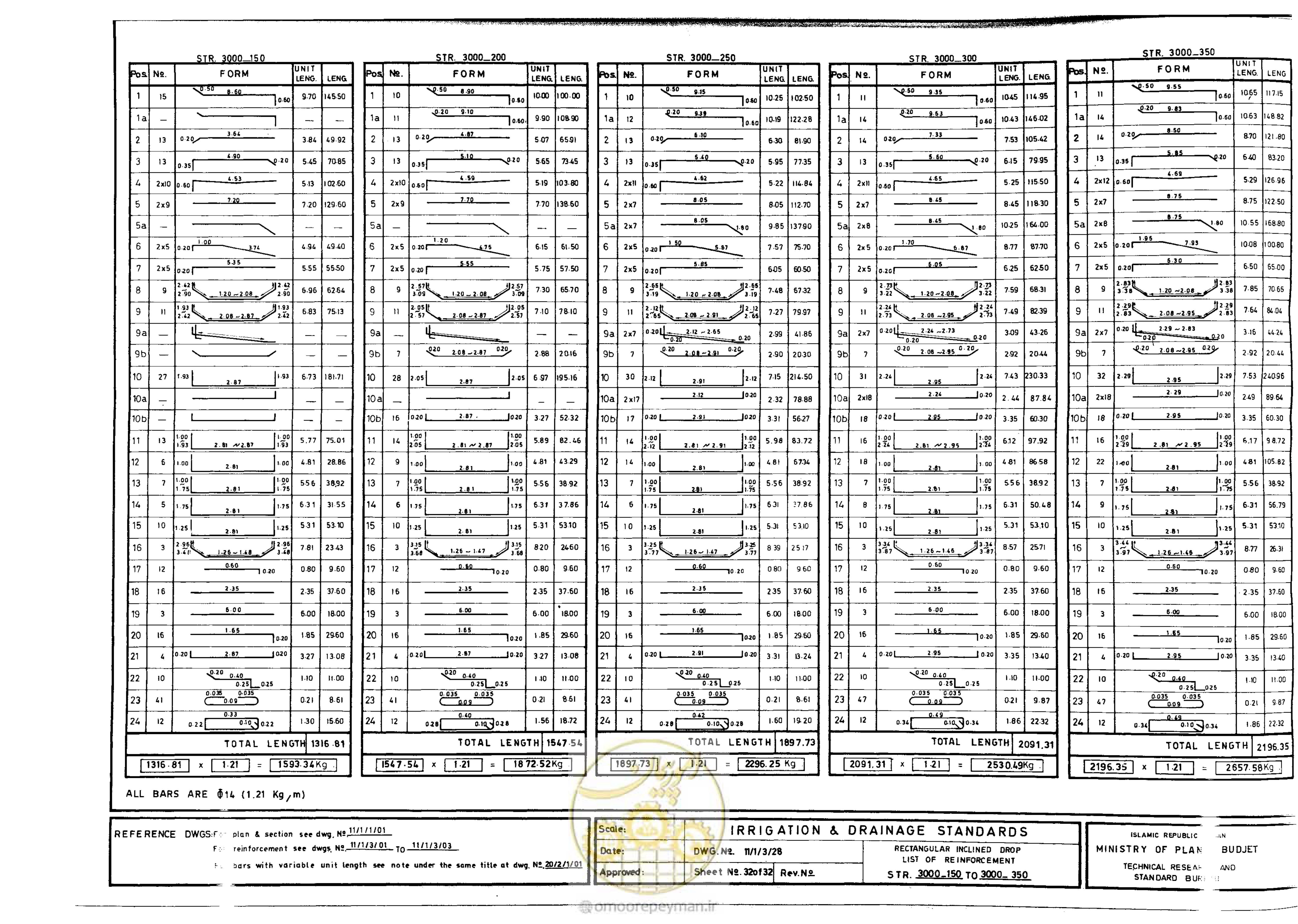 صفحه 211 از 216