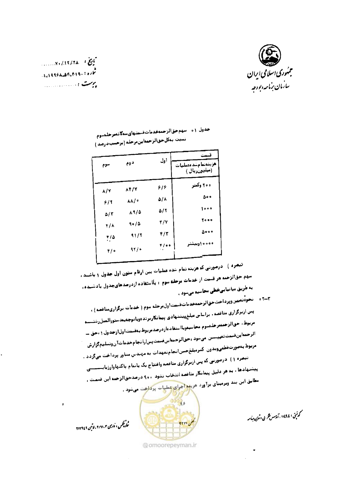 صفحه 6 از 14