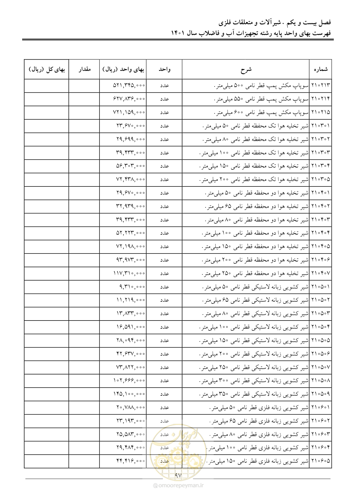 صفحه 100 از 157
