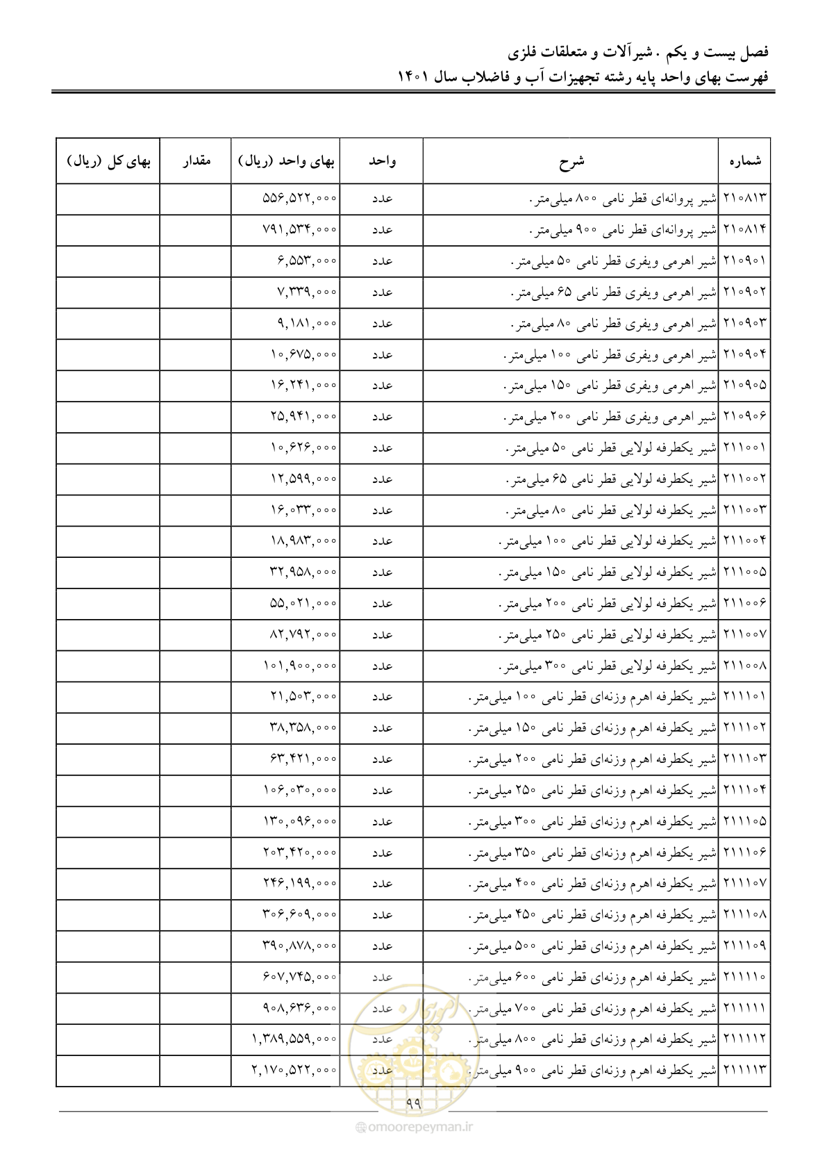 صفحه 102 از 157