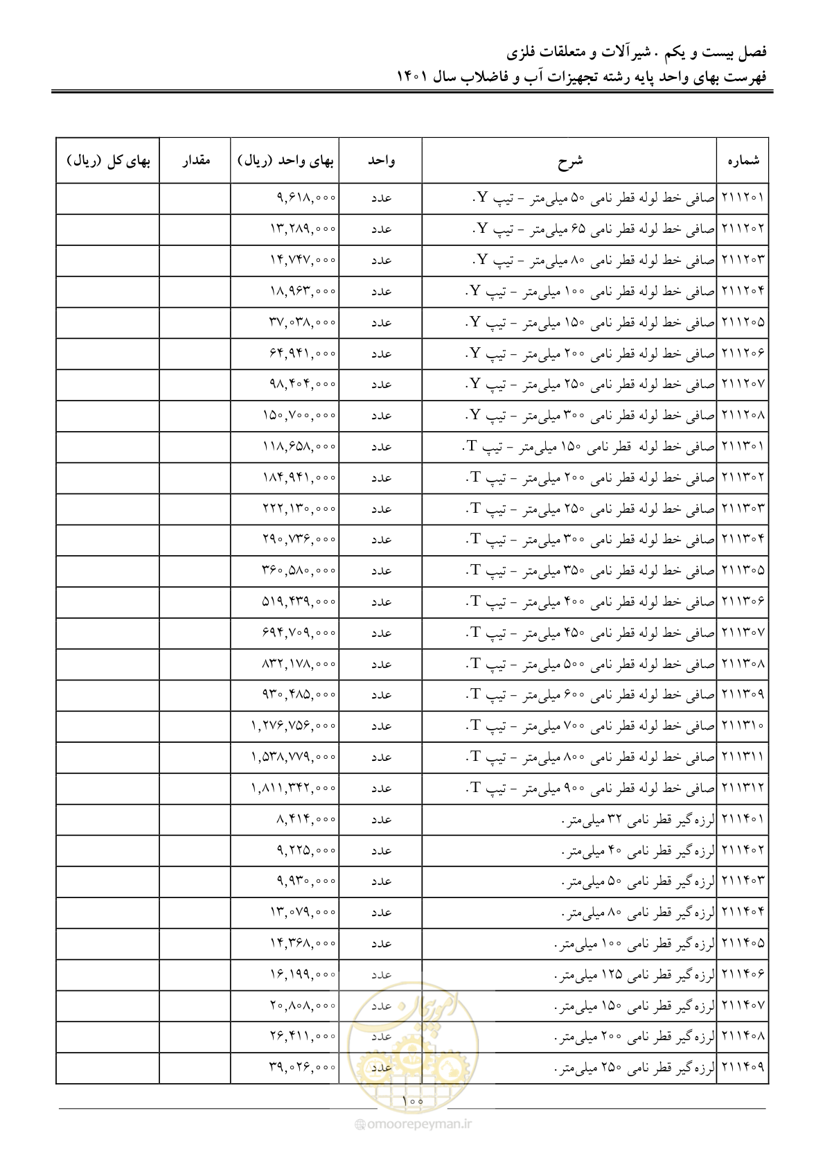 صفحه 103 از 157
