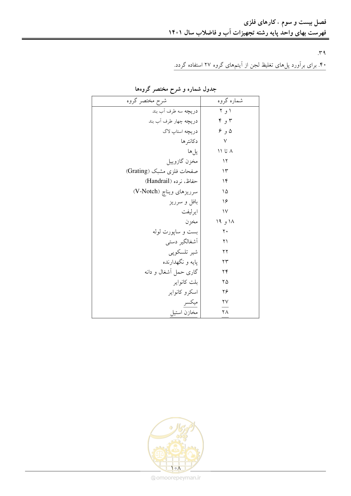 صفحه 111 از 157