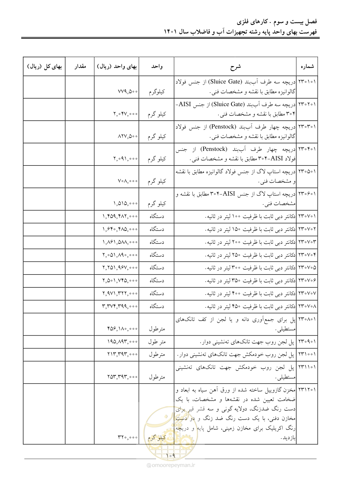 صفحه 112 از 157