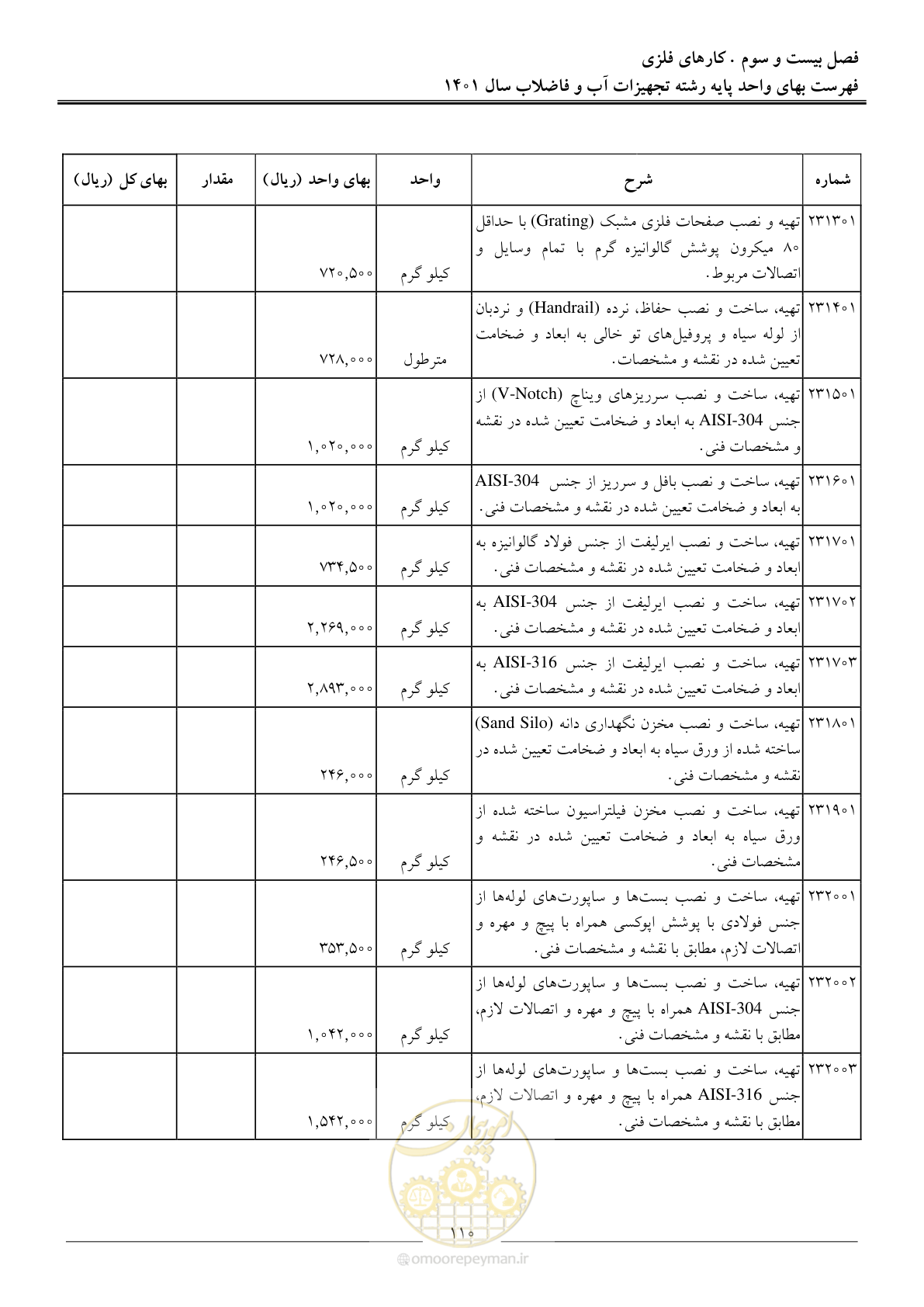 صفحه 113 از 157