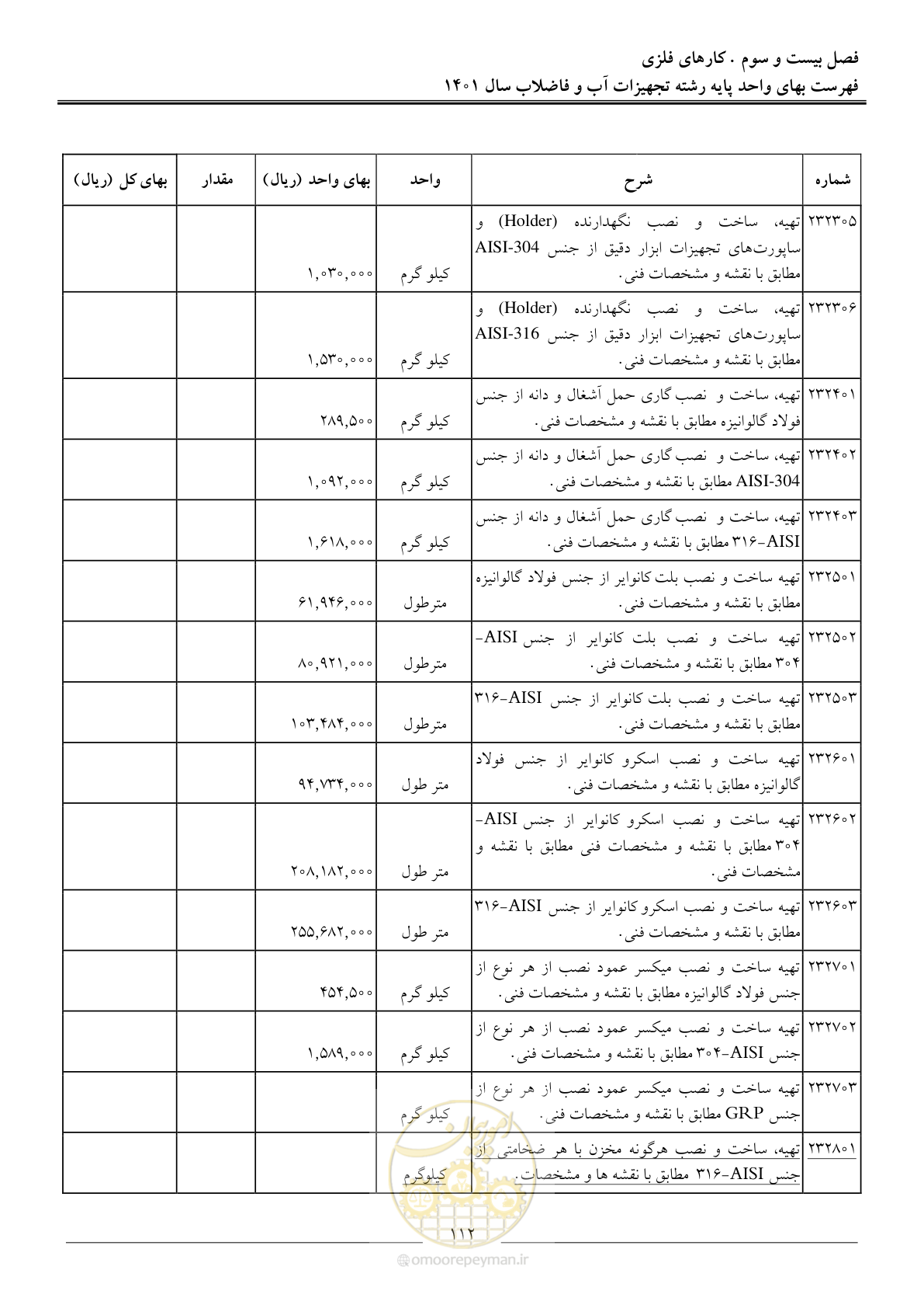 صفحه 115 از 157