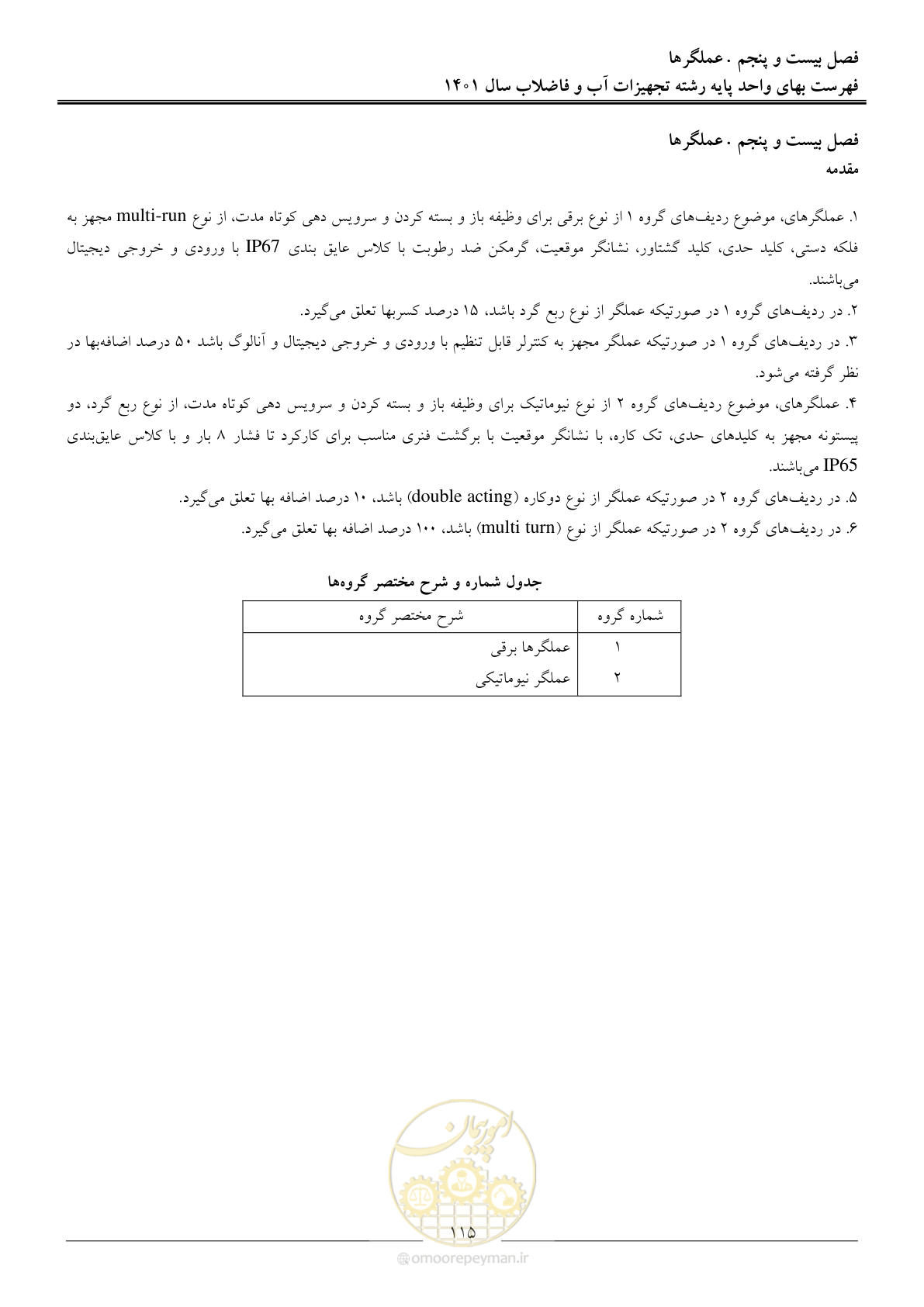 صفحه 118 از 157