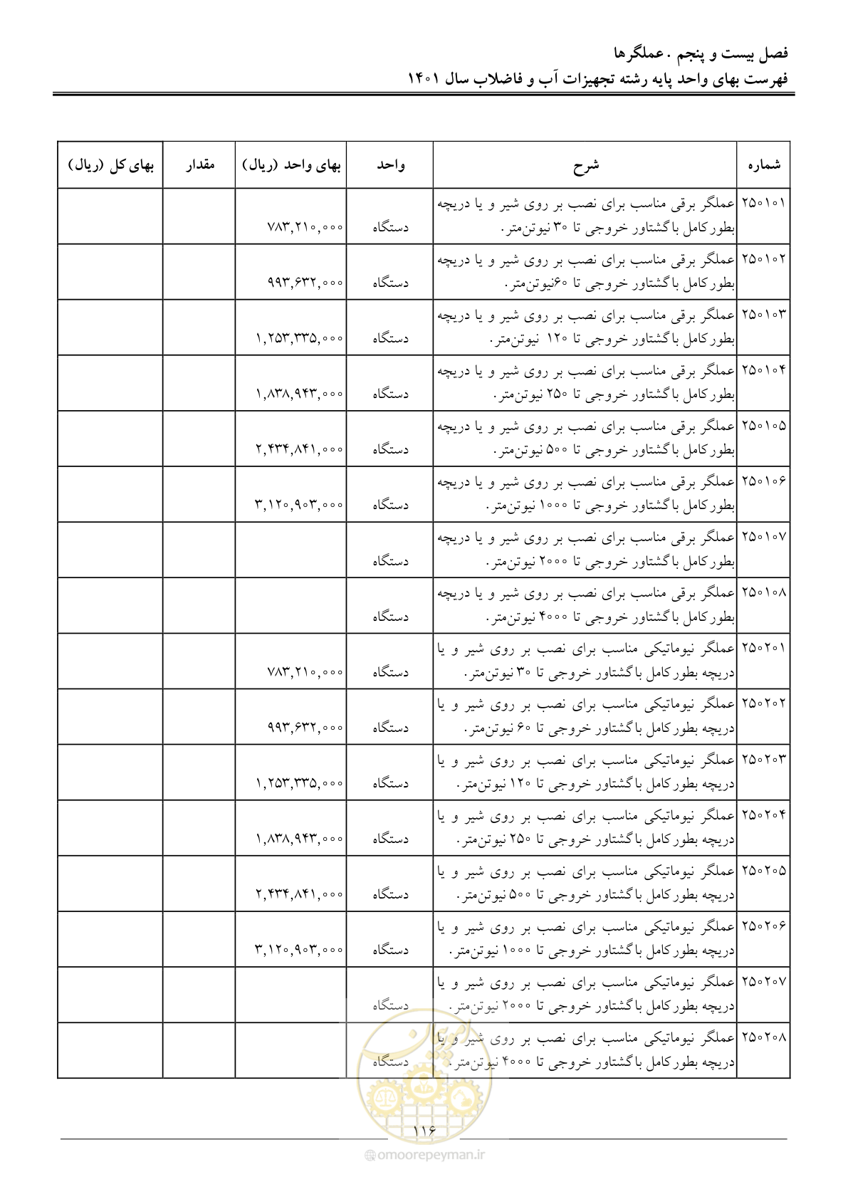 صفحه 119 از 157