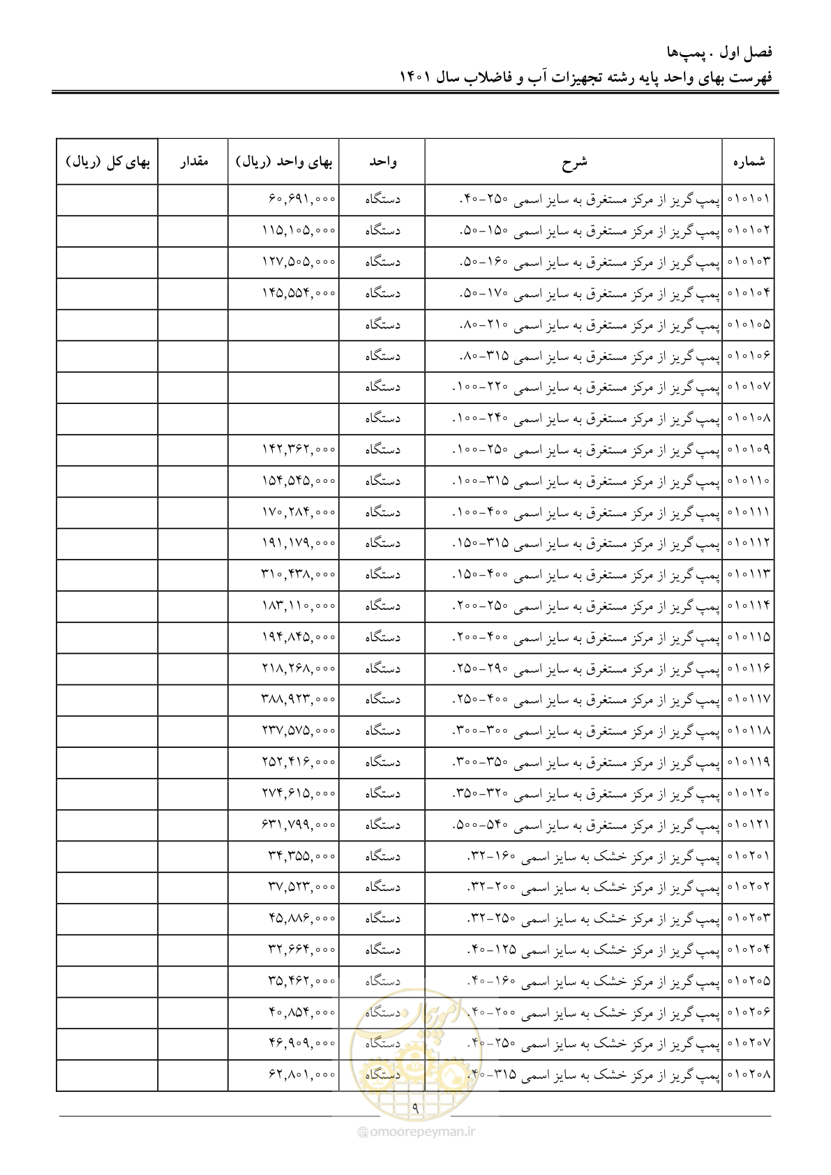 صفحه 12 از 157