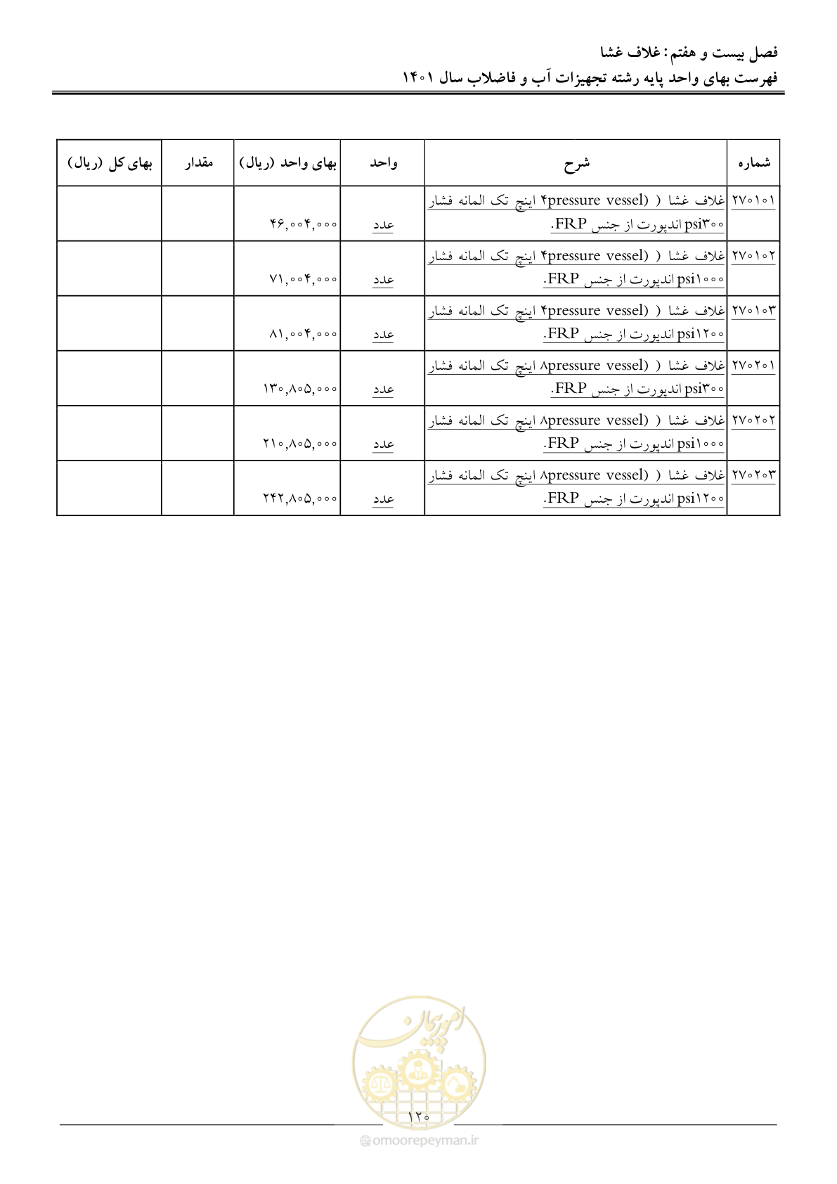 صفحه 123 از 157