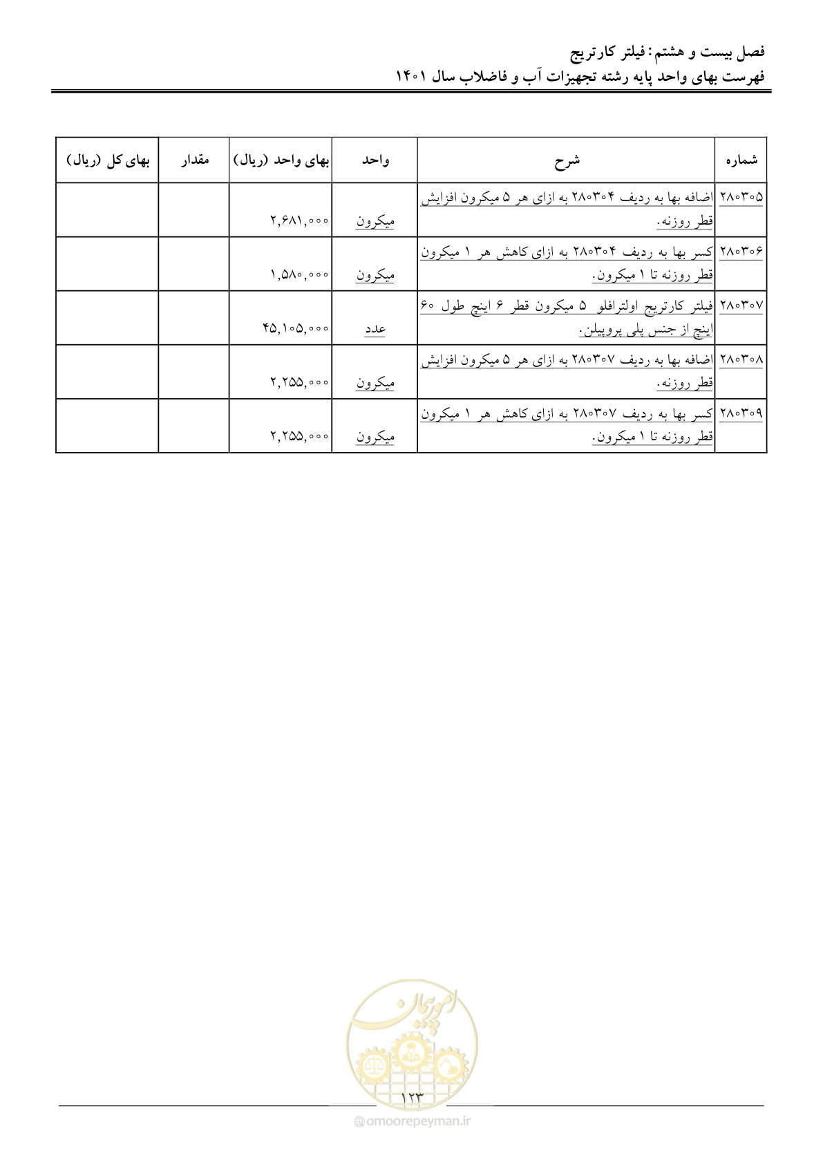 صفحه 126 از 157