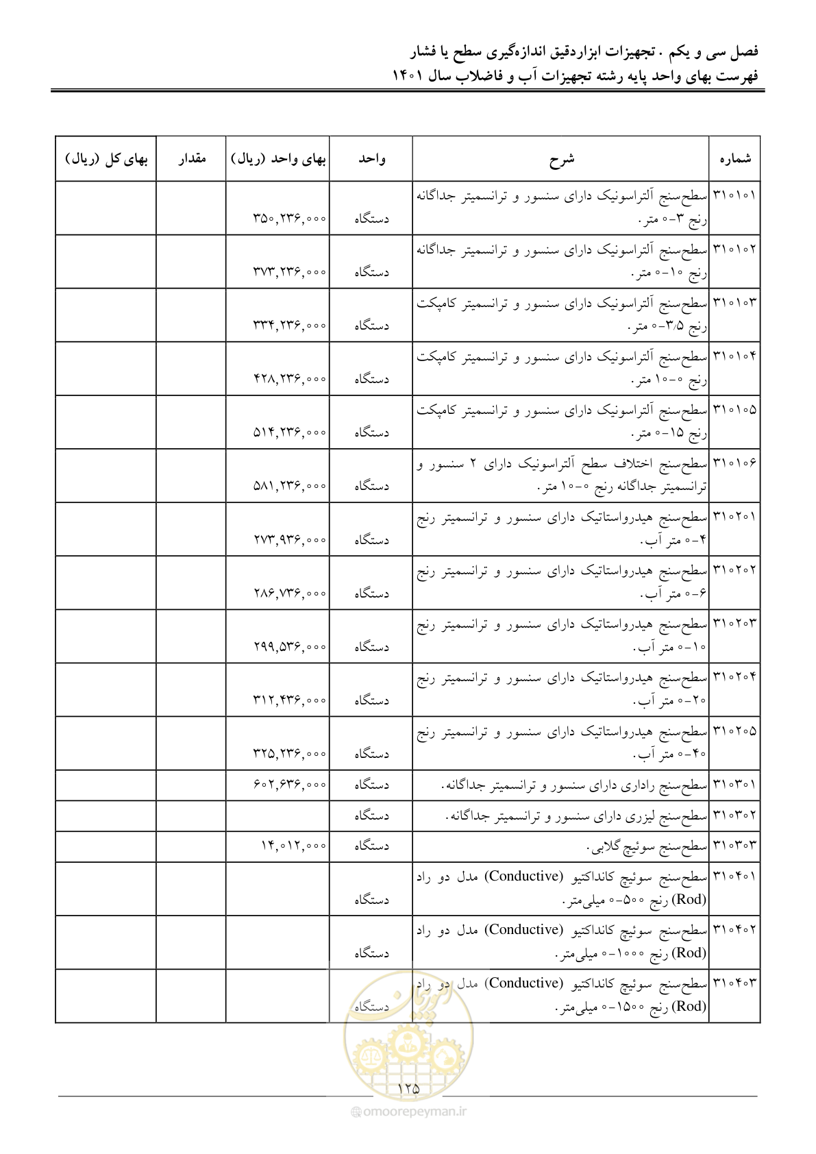 صفحه 128 از 157