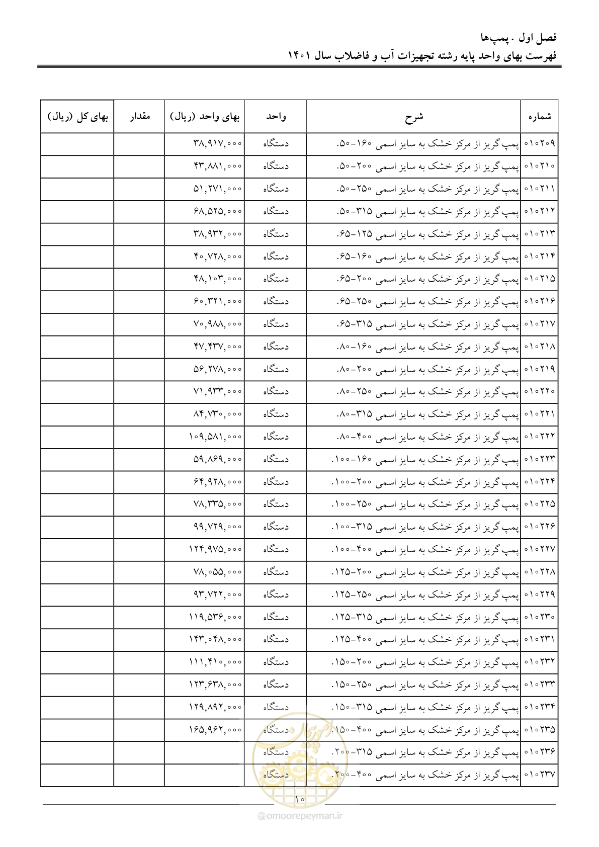 صفحه 13 از 157