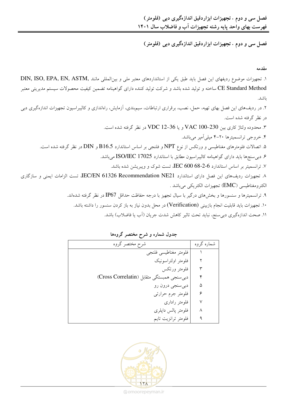 صفحه 131 از 157