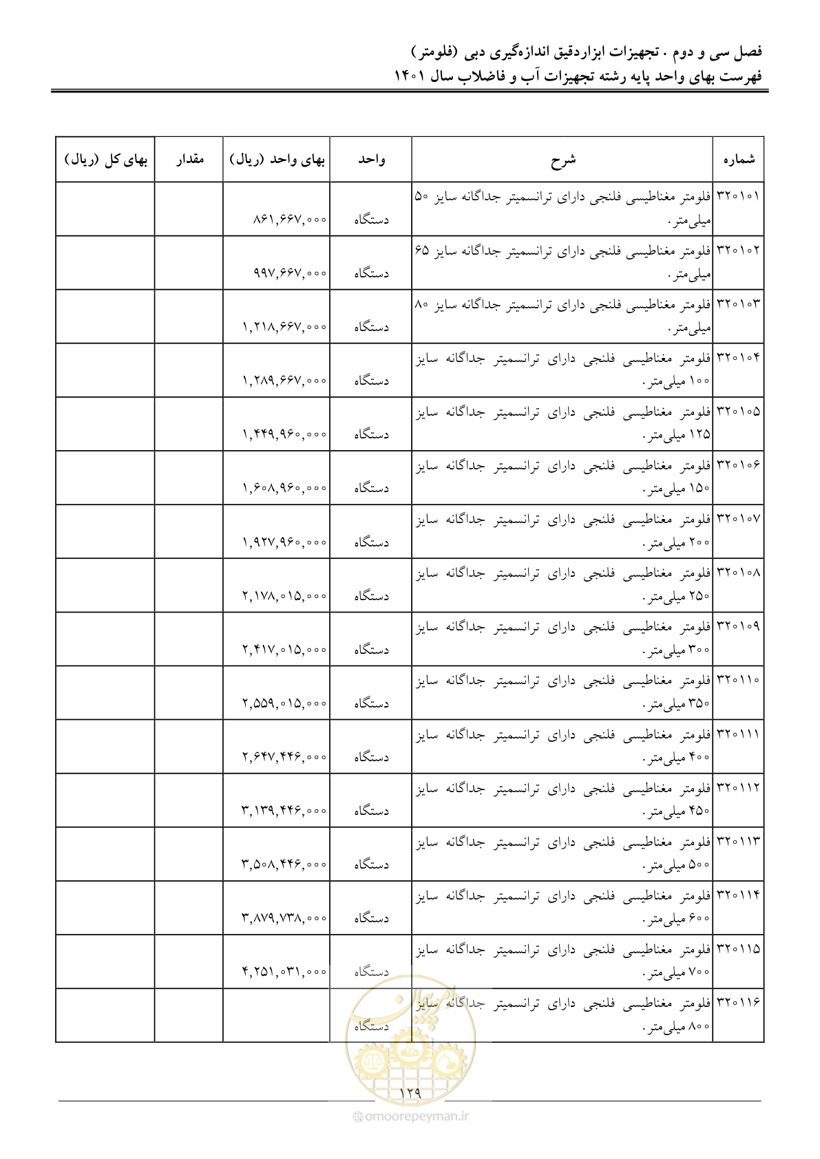 صفحه 132 از 157