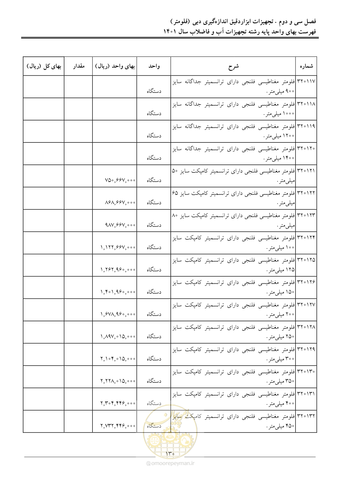 صفحه 133 از 157