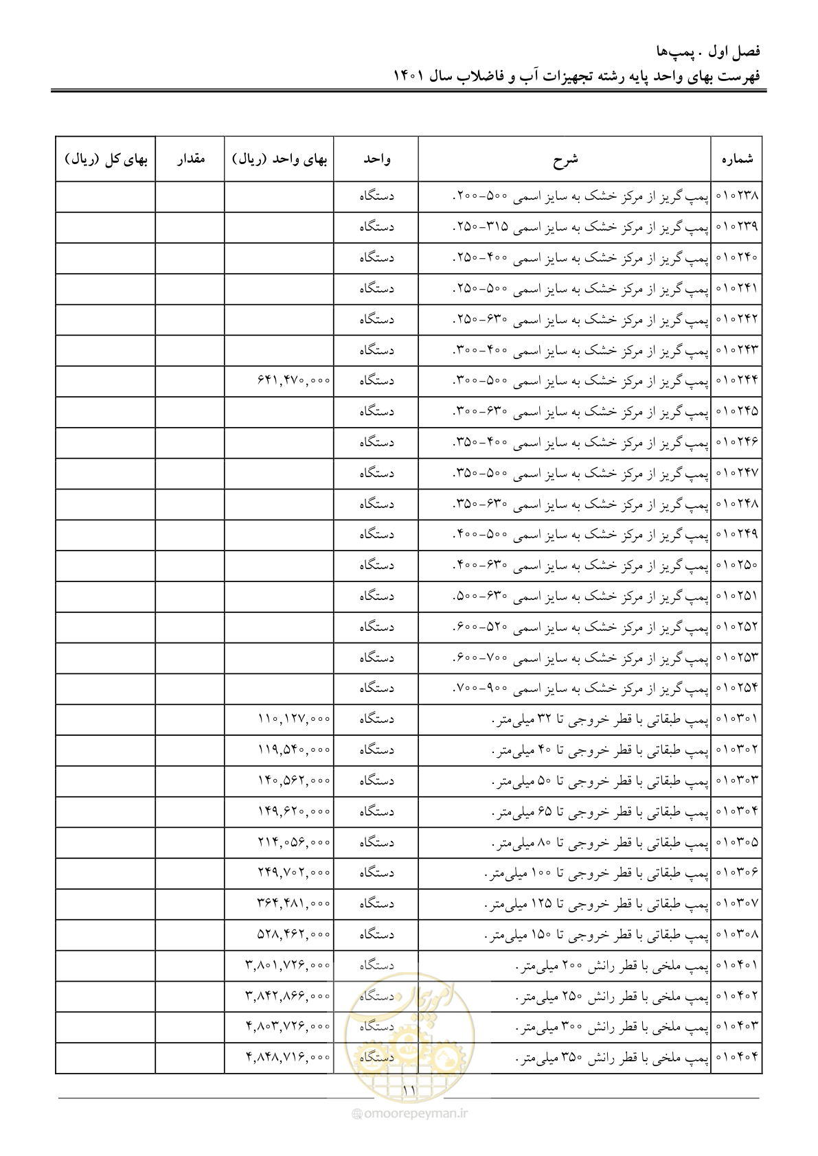 صفحه 14 از 157