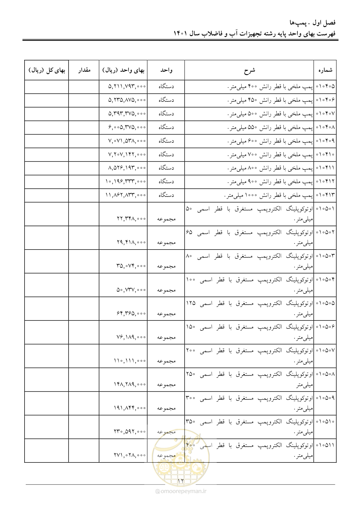 صفحه 15 از 157