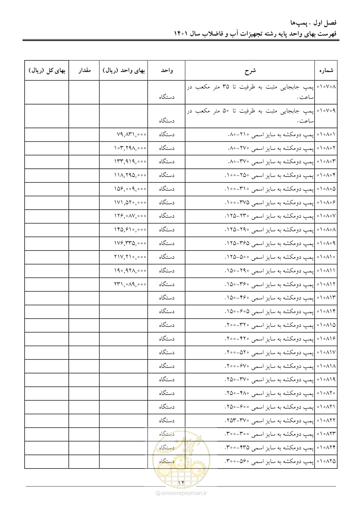 صفحه 17 از 157