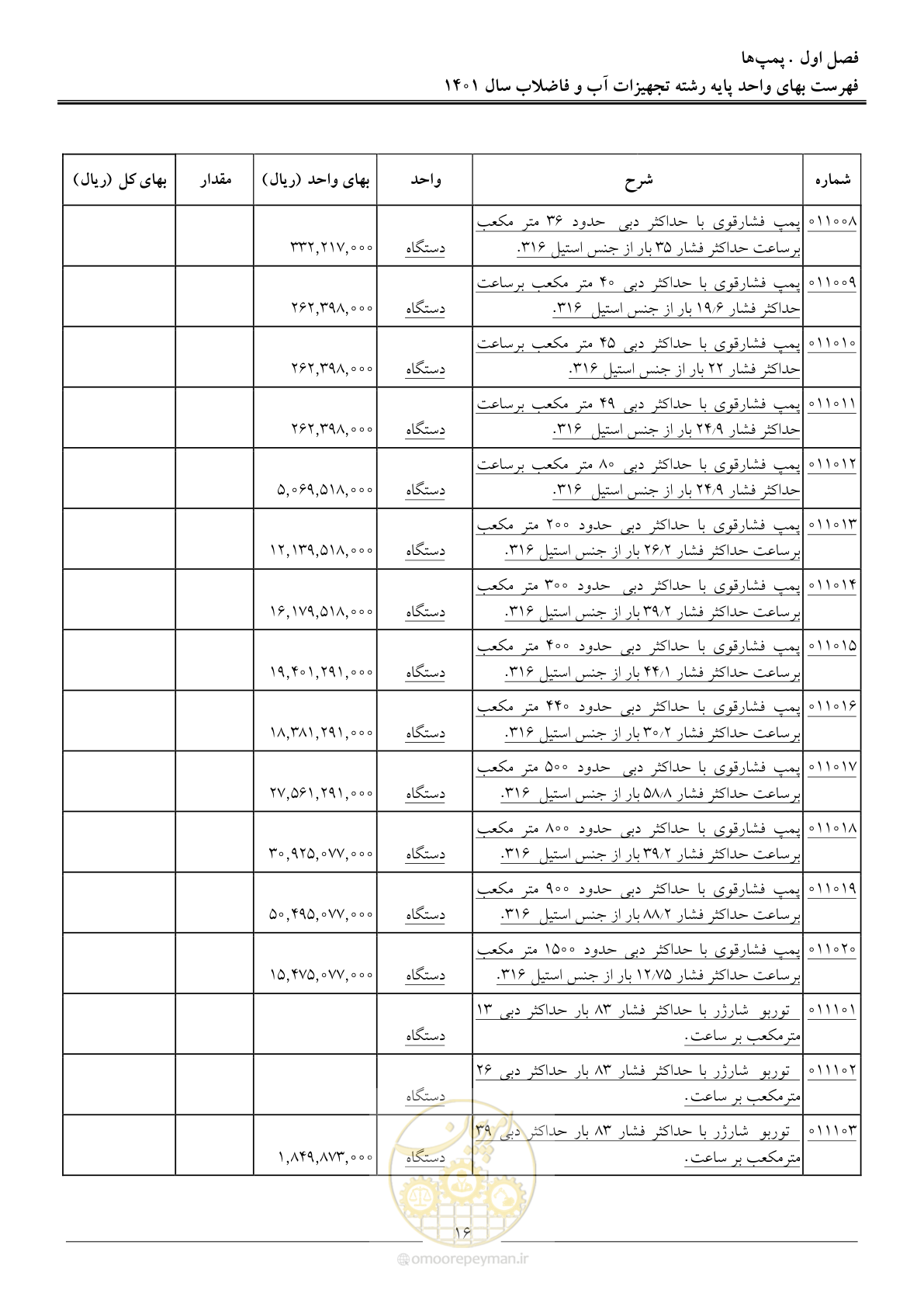 صفحه 19 از 157