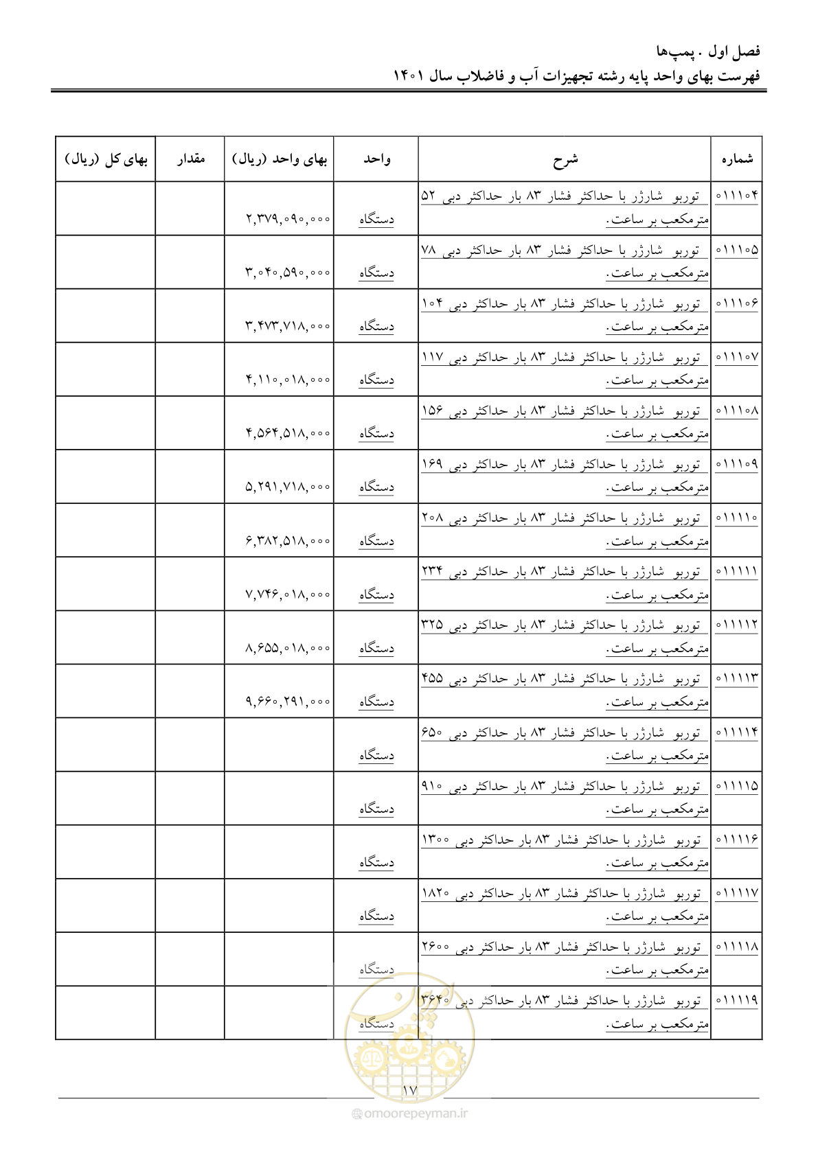 صفحه 20 از 157