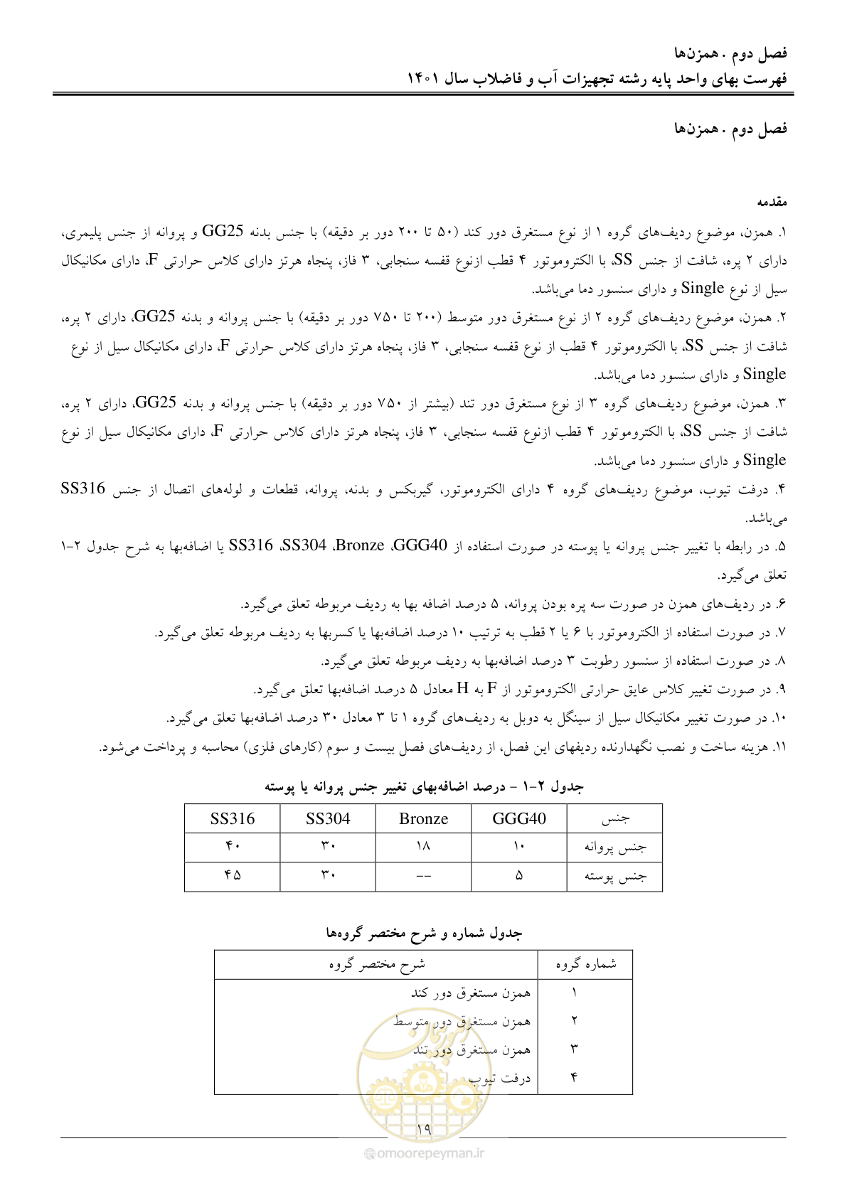 صفحه 22 از 157