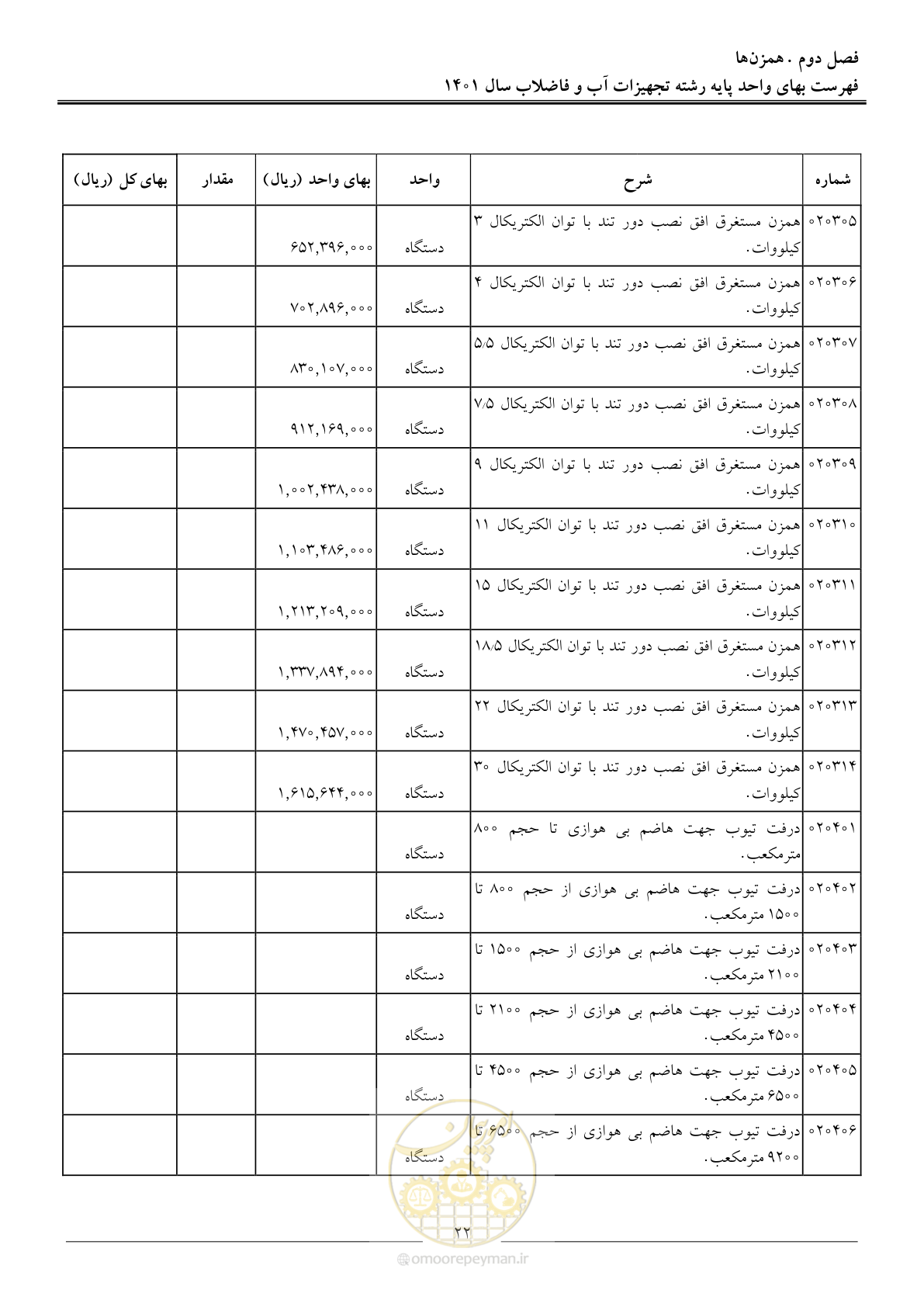 صفحه 25 از 157