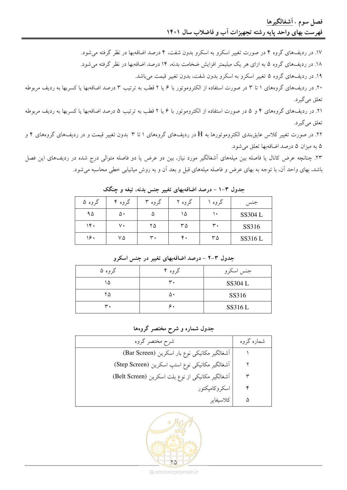 صفحه 28 از 157