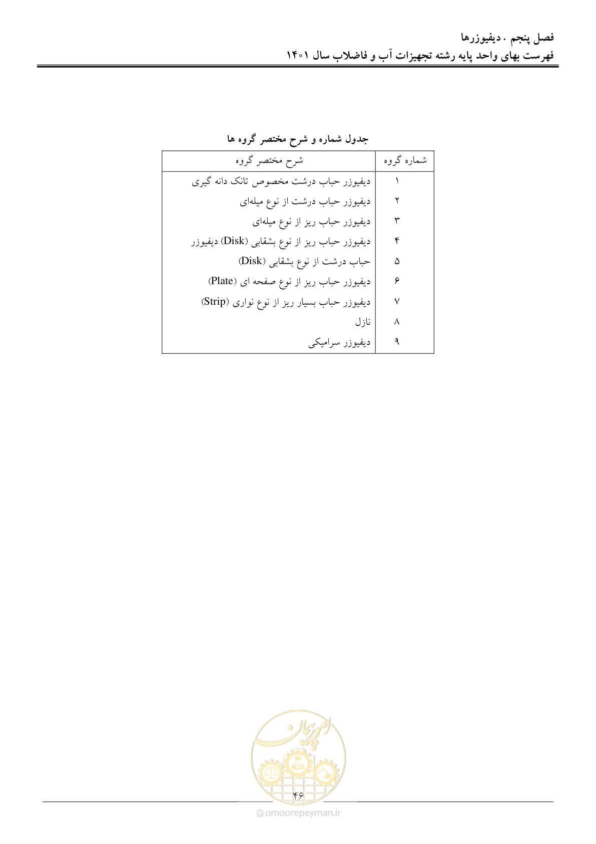 صفحه 49 از 157