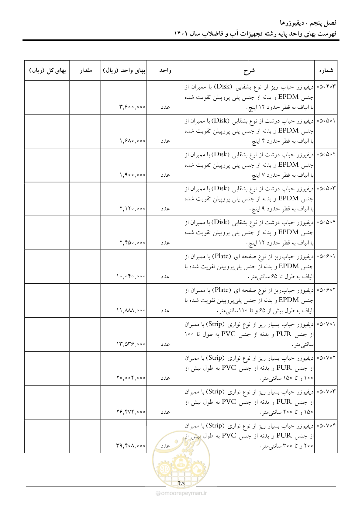 صفحه 51 از 157