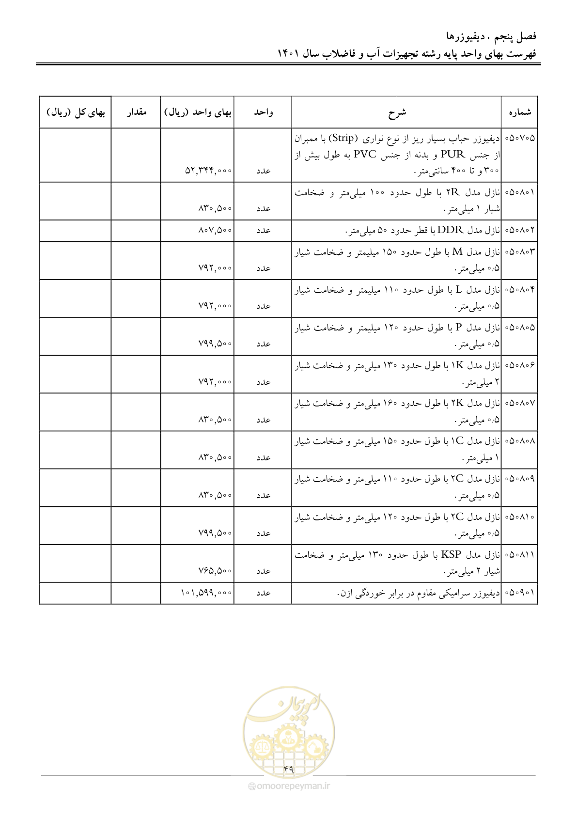 صفحه 52 از 157