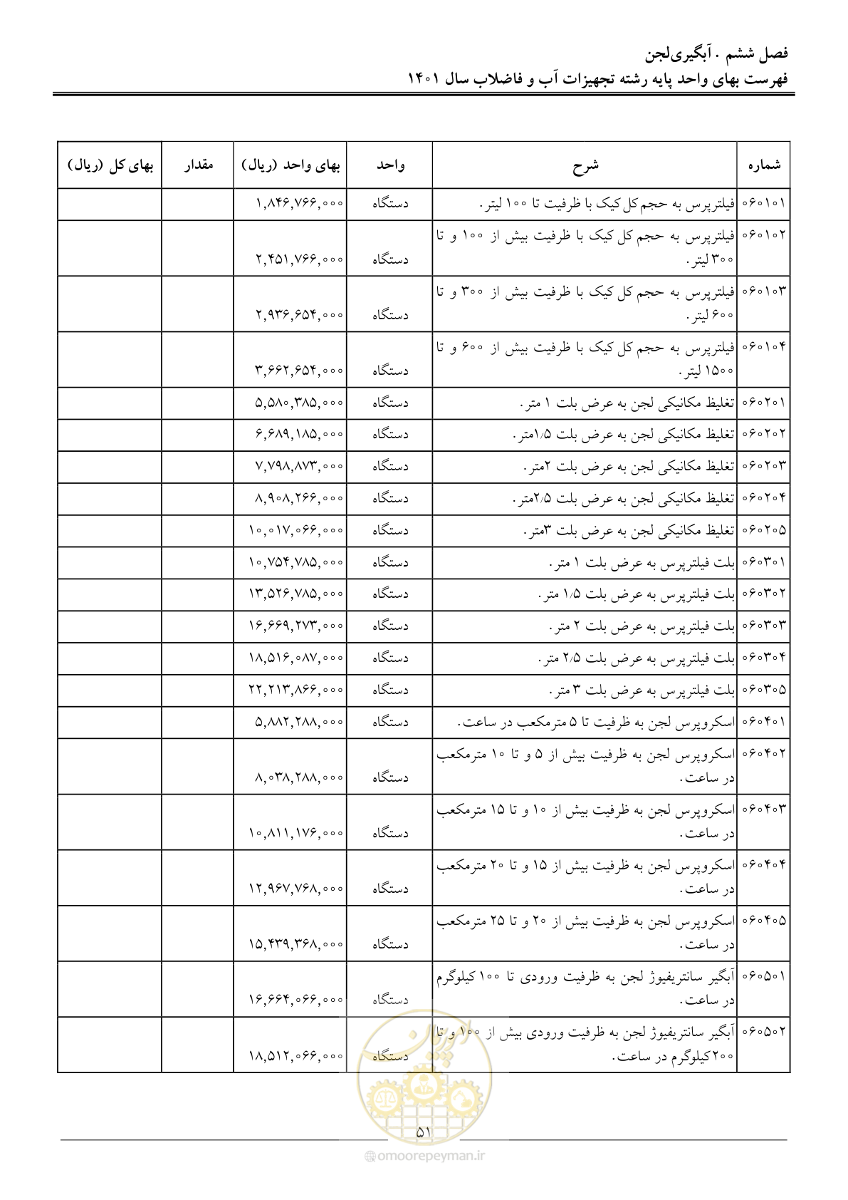 صفحه 54 از 157