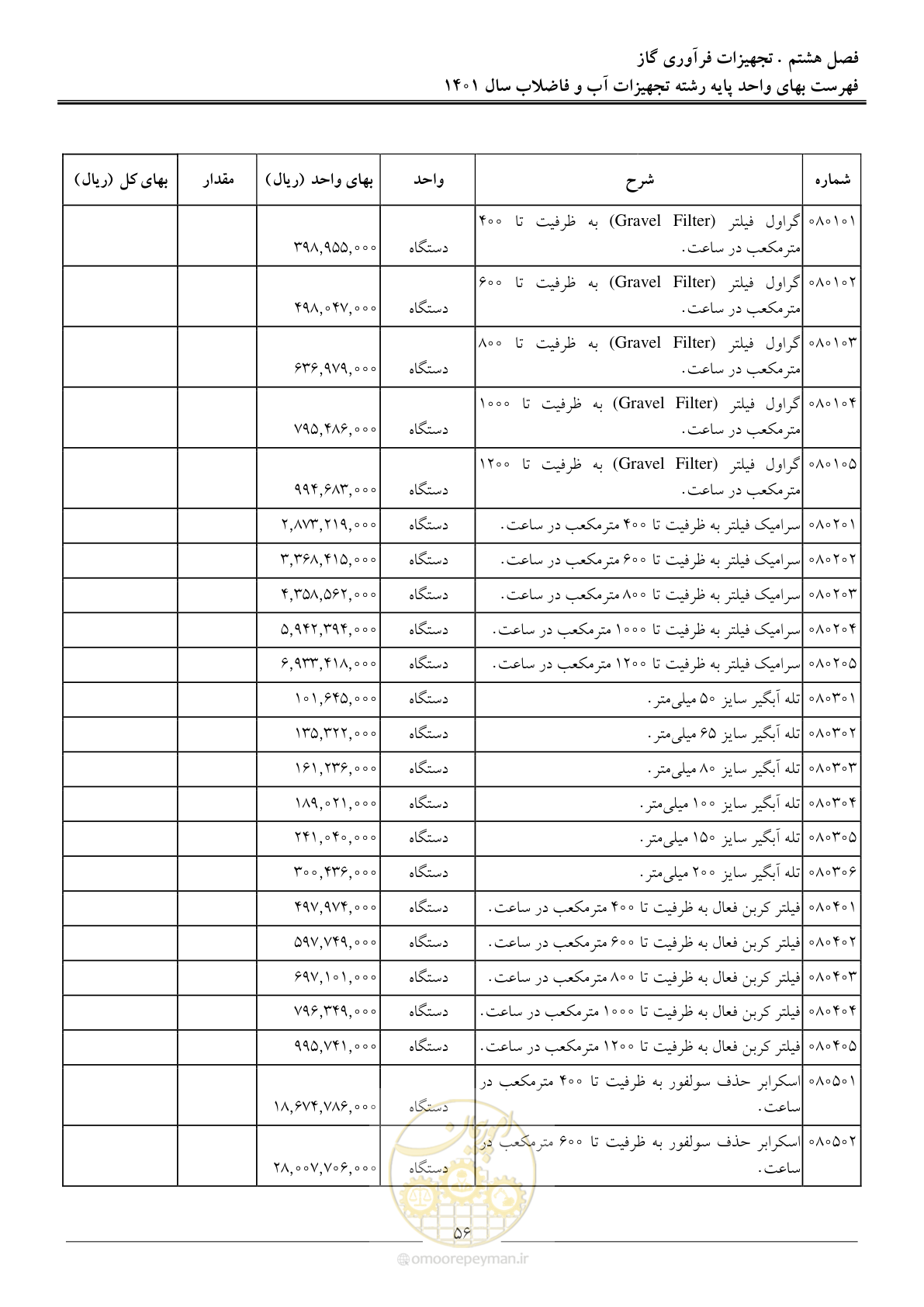 صفحه 59 از 157