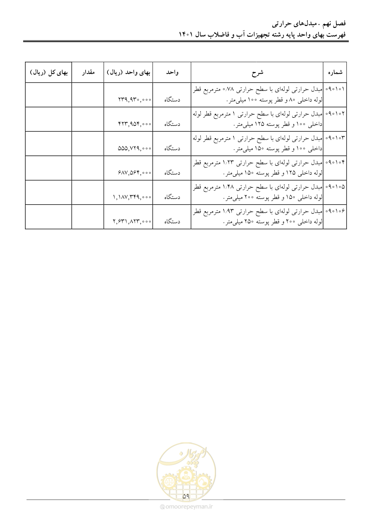 صفحه 62 از 157