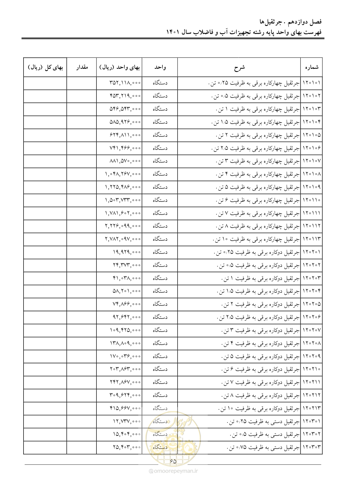 صفحه 68 از 157