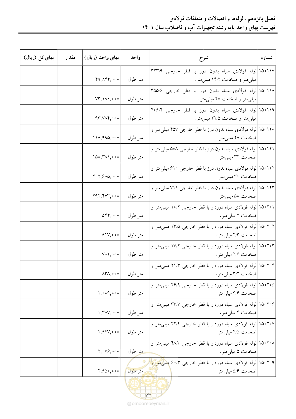صفحه 76 از 157