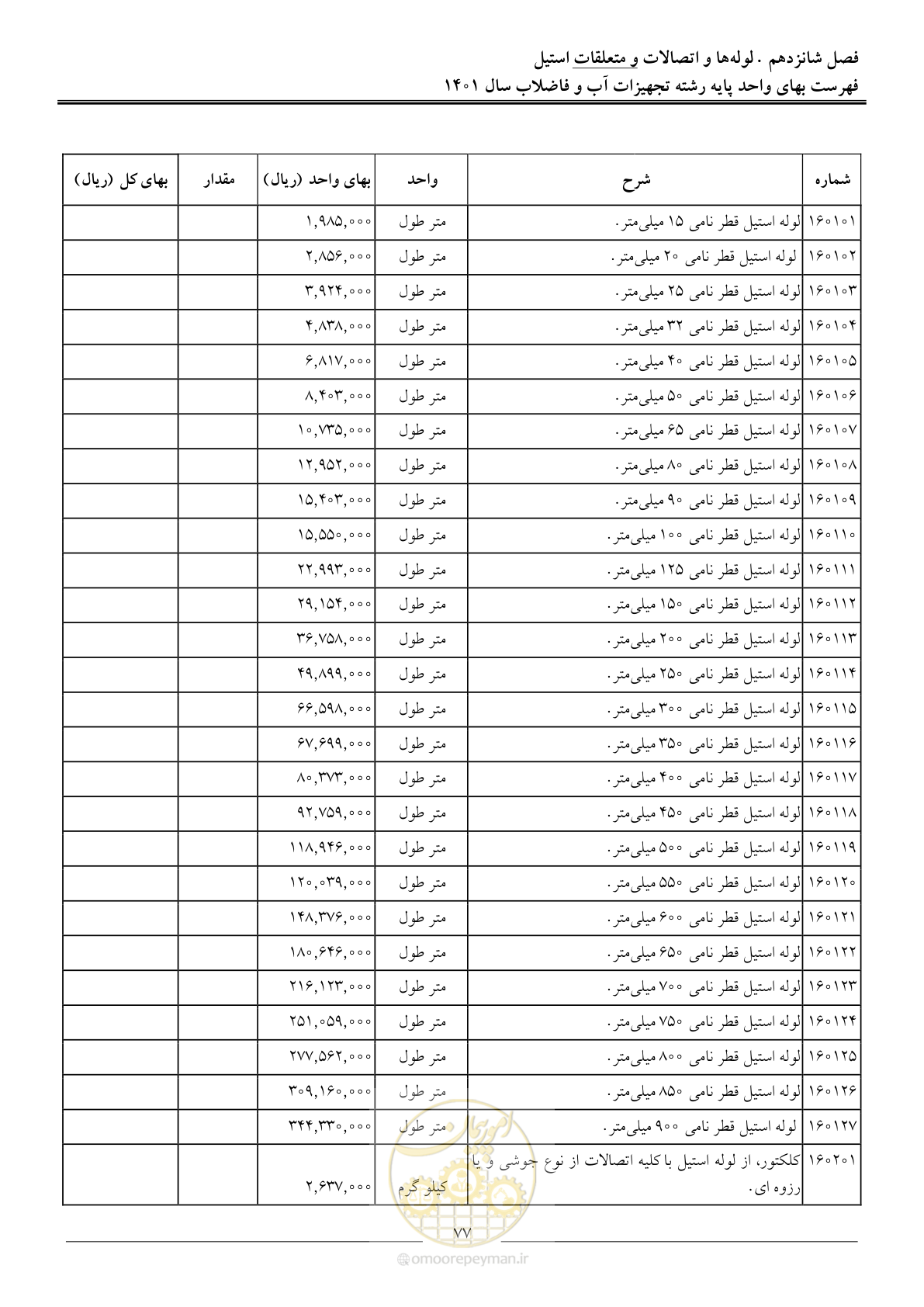 صفحه 80 از 157