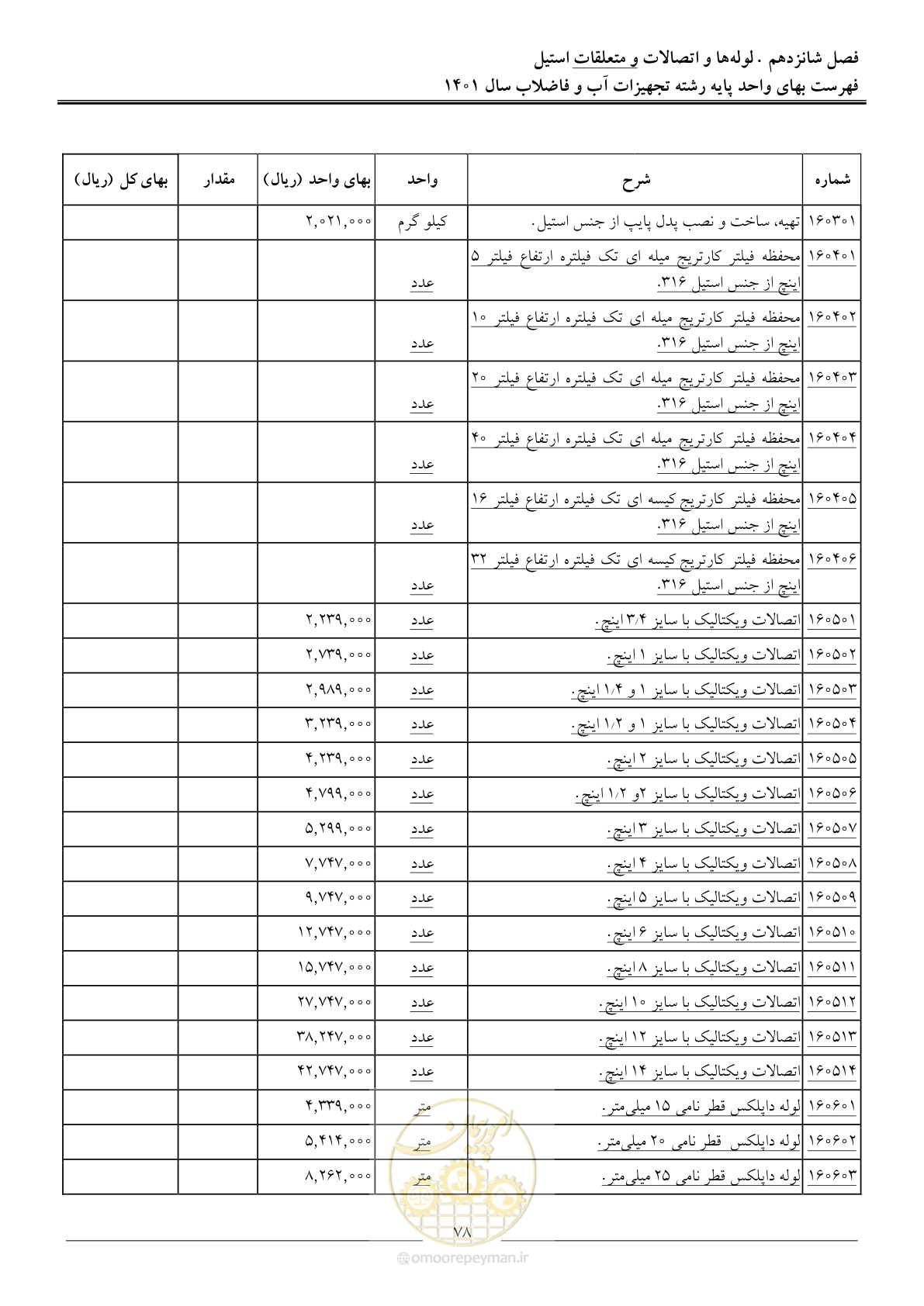 صفحه 81 از 157