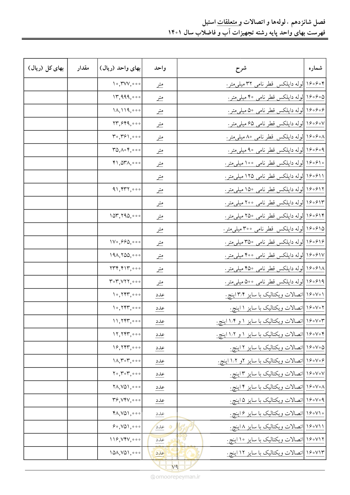 صفحه 82 از 157