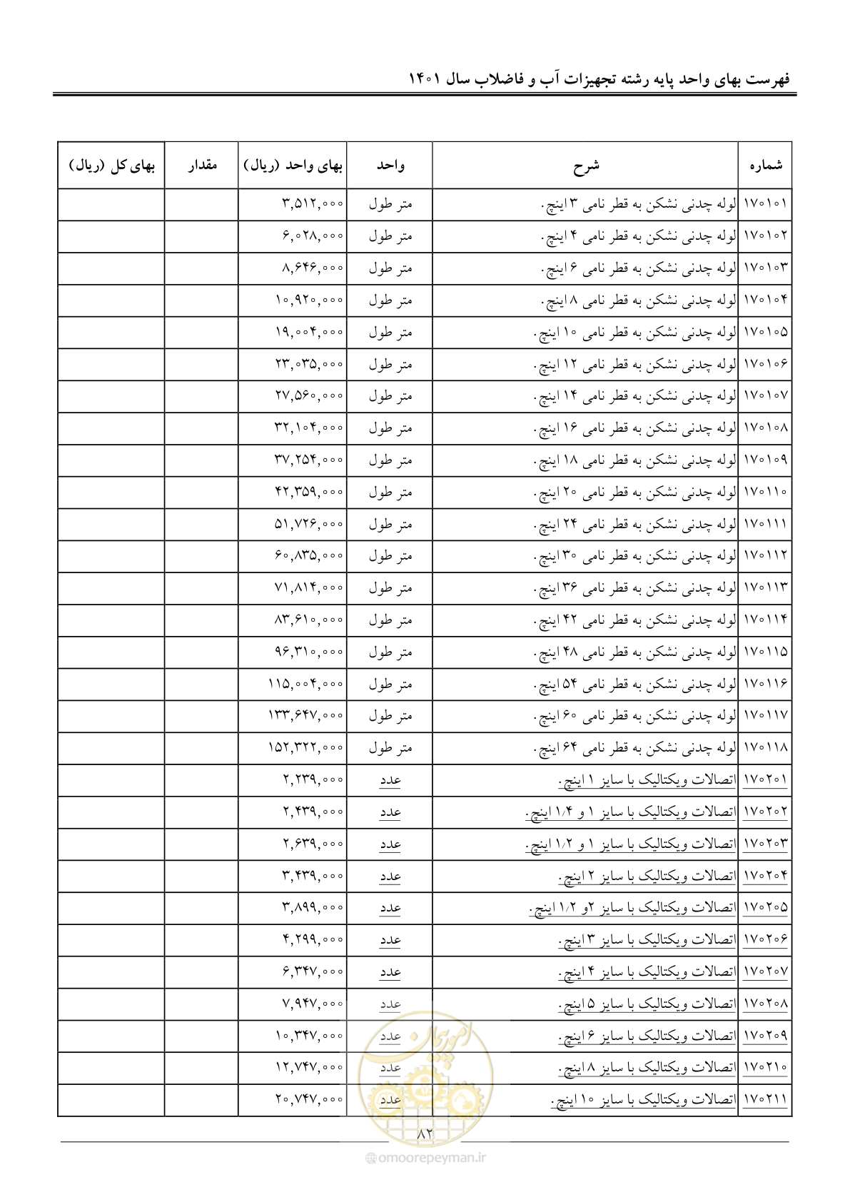 صفحه 85 از 157