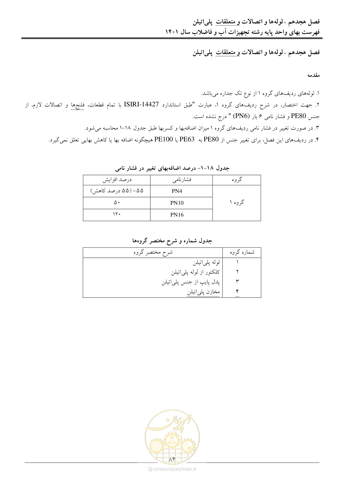 صفحه 87 از 157