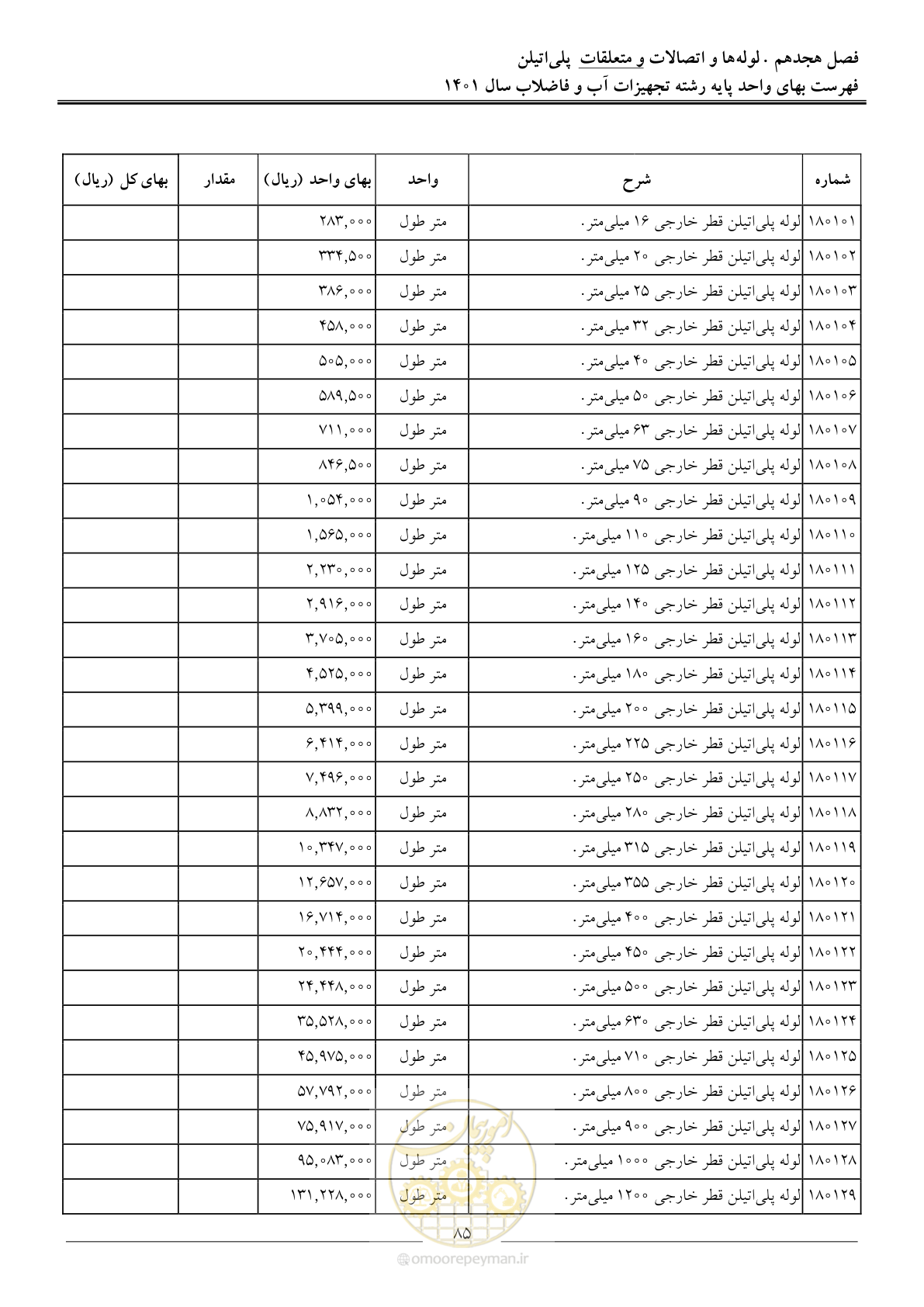 صفحه 88 از 157