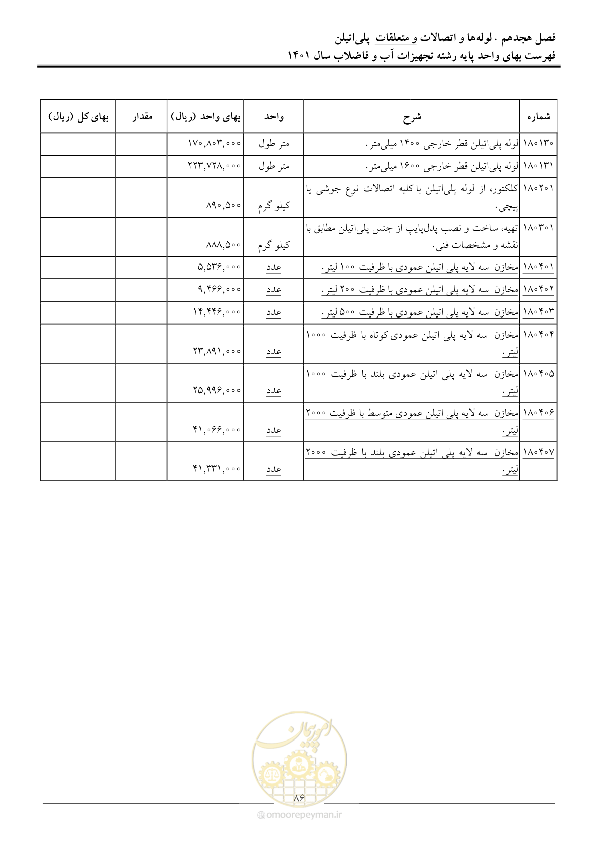 صفحه 89 از 157
